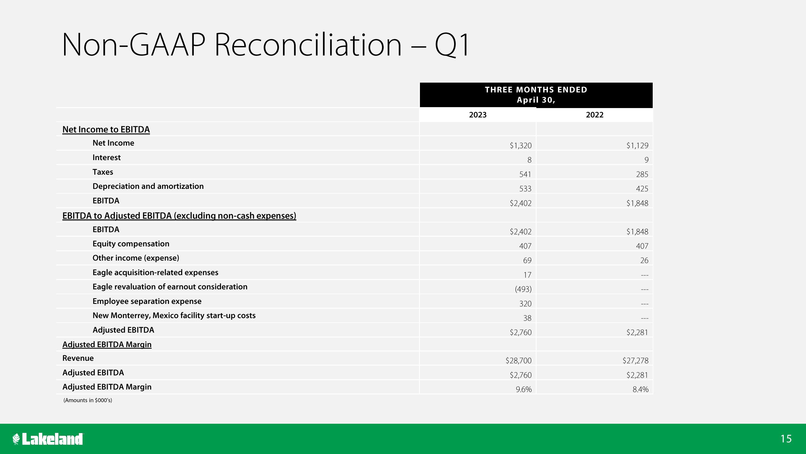 Lakeland Bancorp Investor Conference Presentation Deck slide image #15