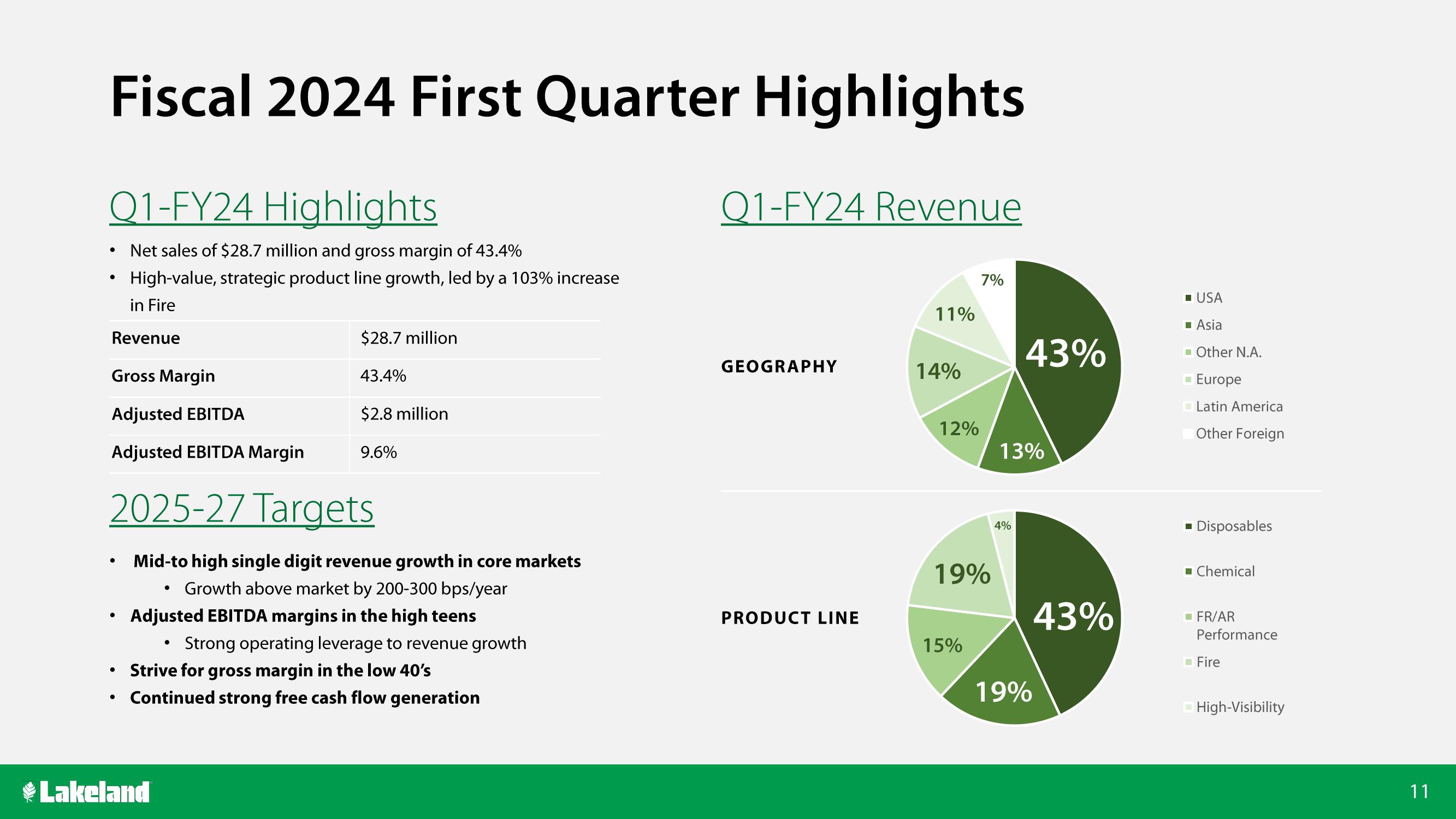 Lakeland Bancorp Investor Conference Presentation Deck slide image #11