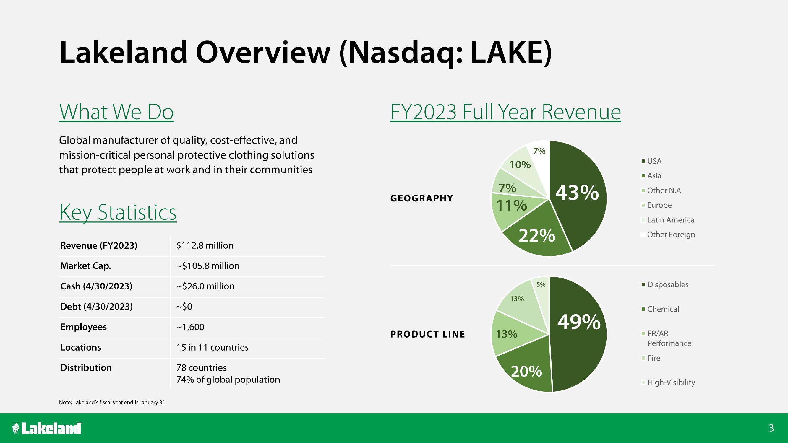 Lakeland Bancorp Investor Conference Presentation Deck slide image #3