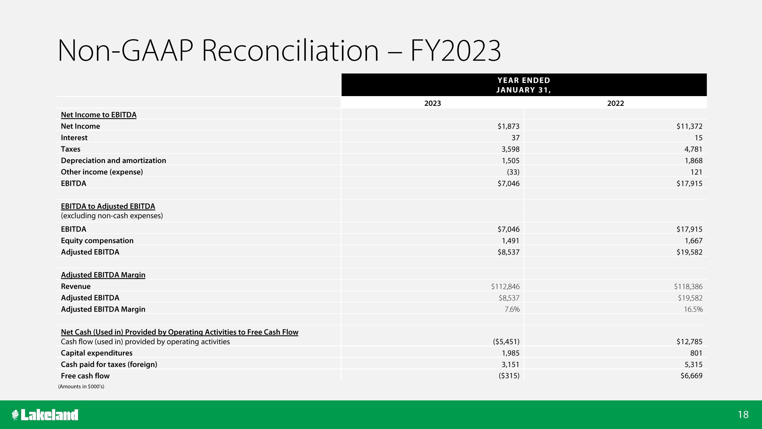 Lakeland Bancorp Investor Conference Presentation Deck slide image #18