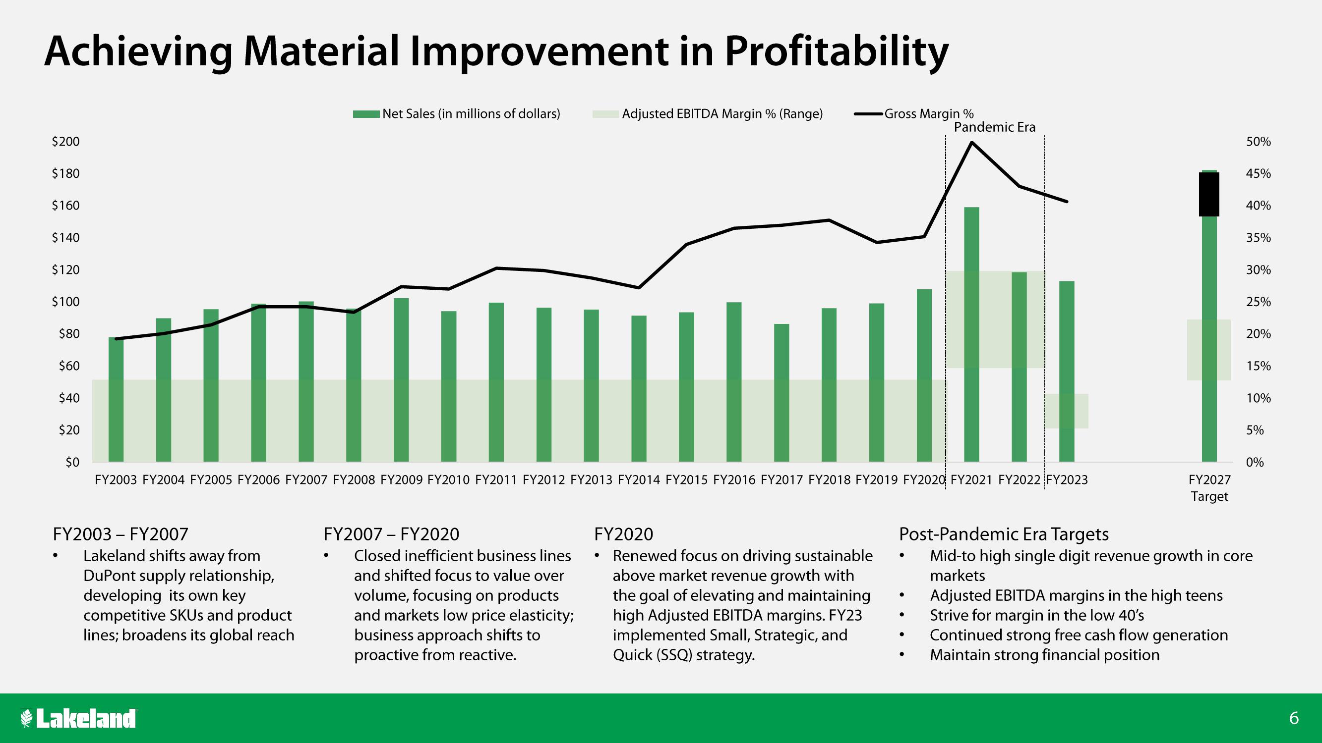 Lakeland Bancorp Investor Conference Presentation Deck slide image #6