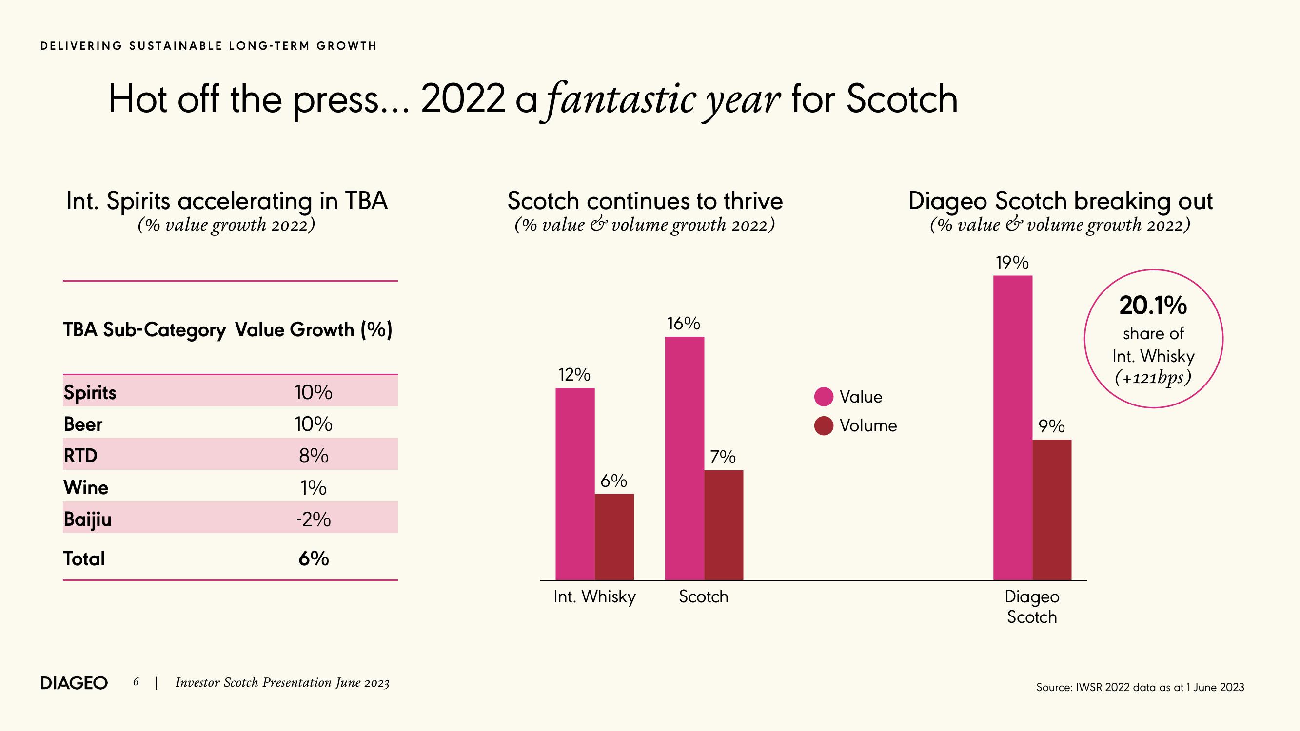 Diageo Investor Event Presentation Deck slide image #6