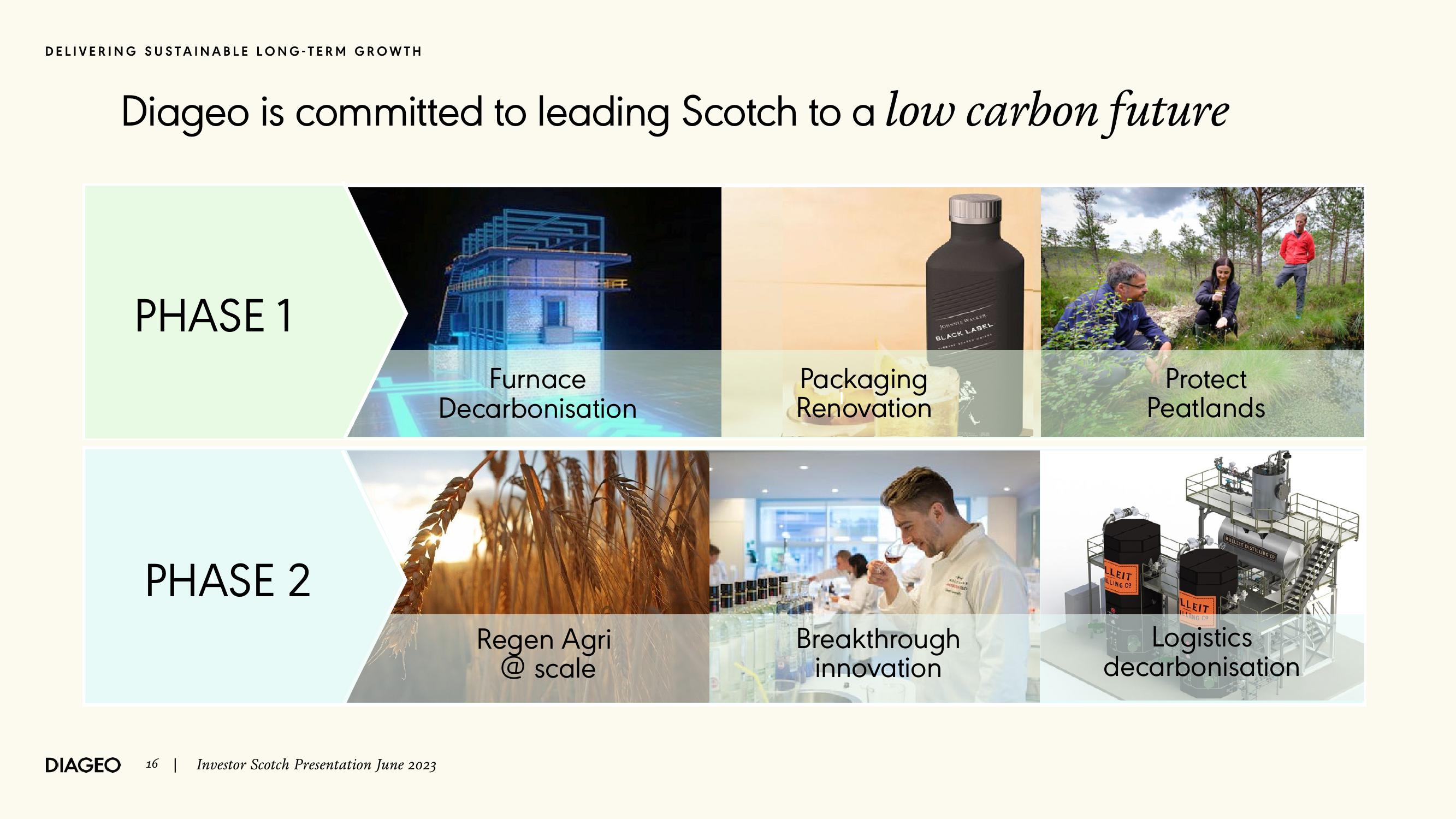 Diageo Investor Event Presentation Deck slide image #16