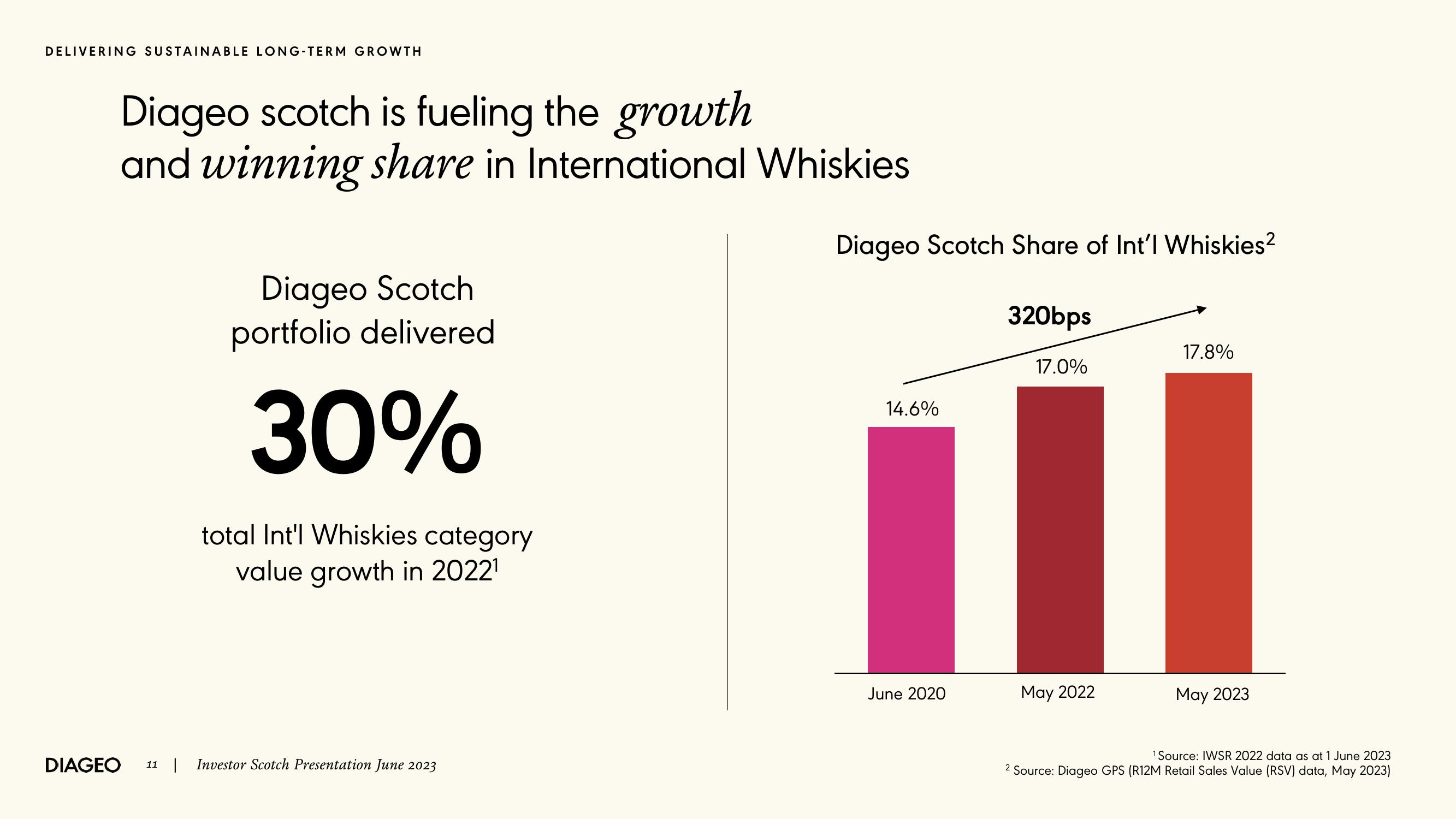 Diageo Investor Event Presentation Deck slide image #11