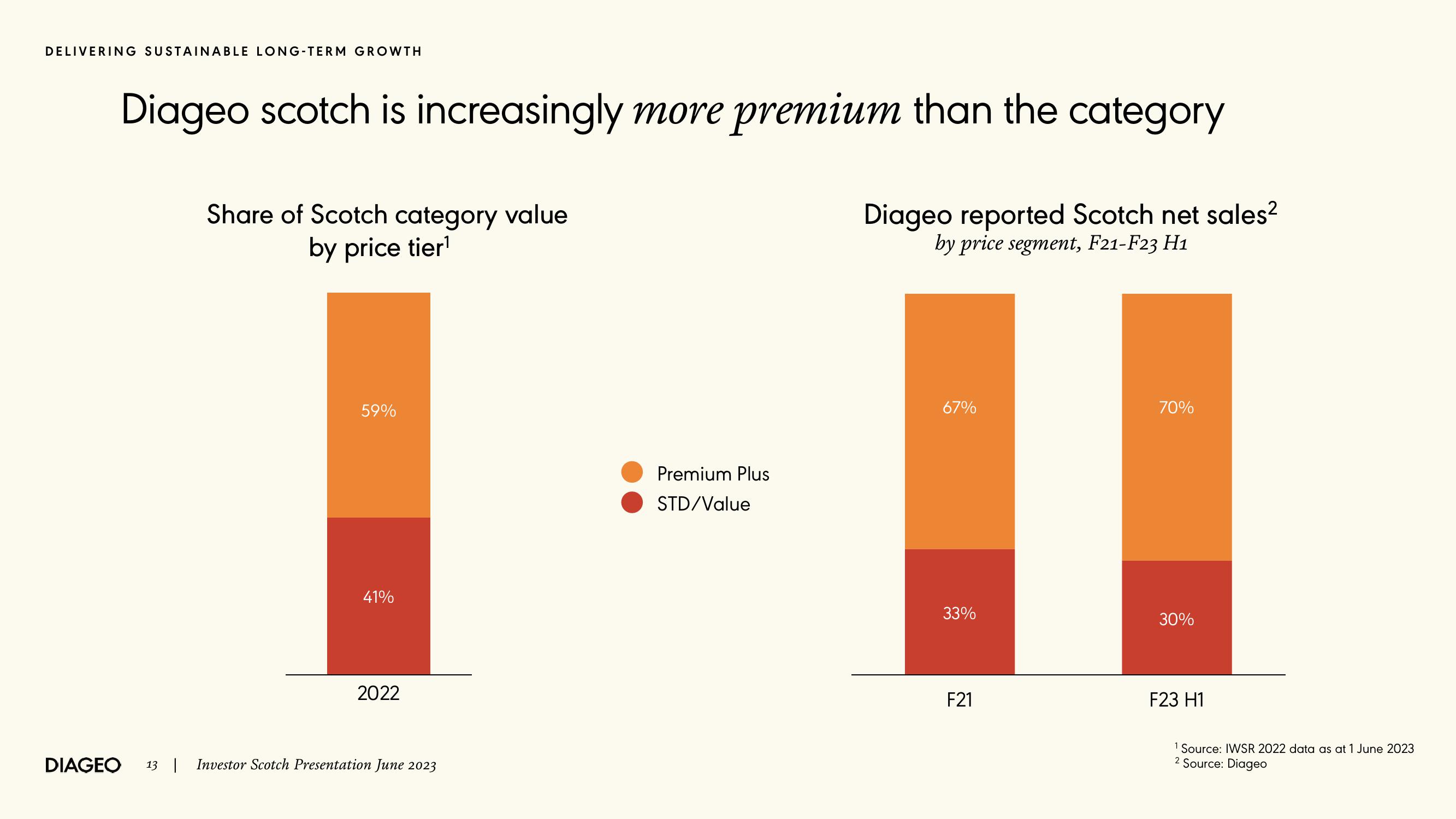 Diageo Investor Event Presentation Deck slide image #13