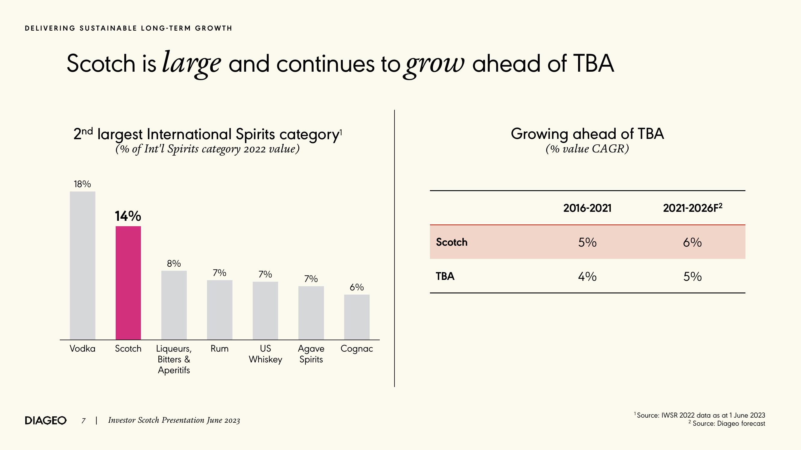 Diageo Investor Event Presentation Deck slide image #7