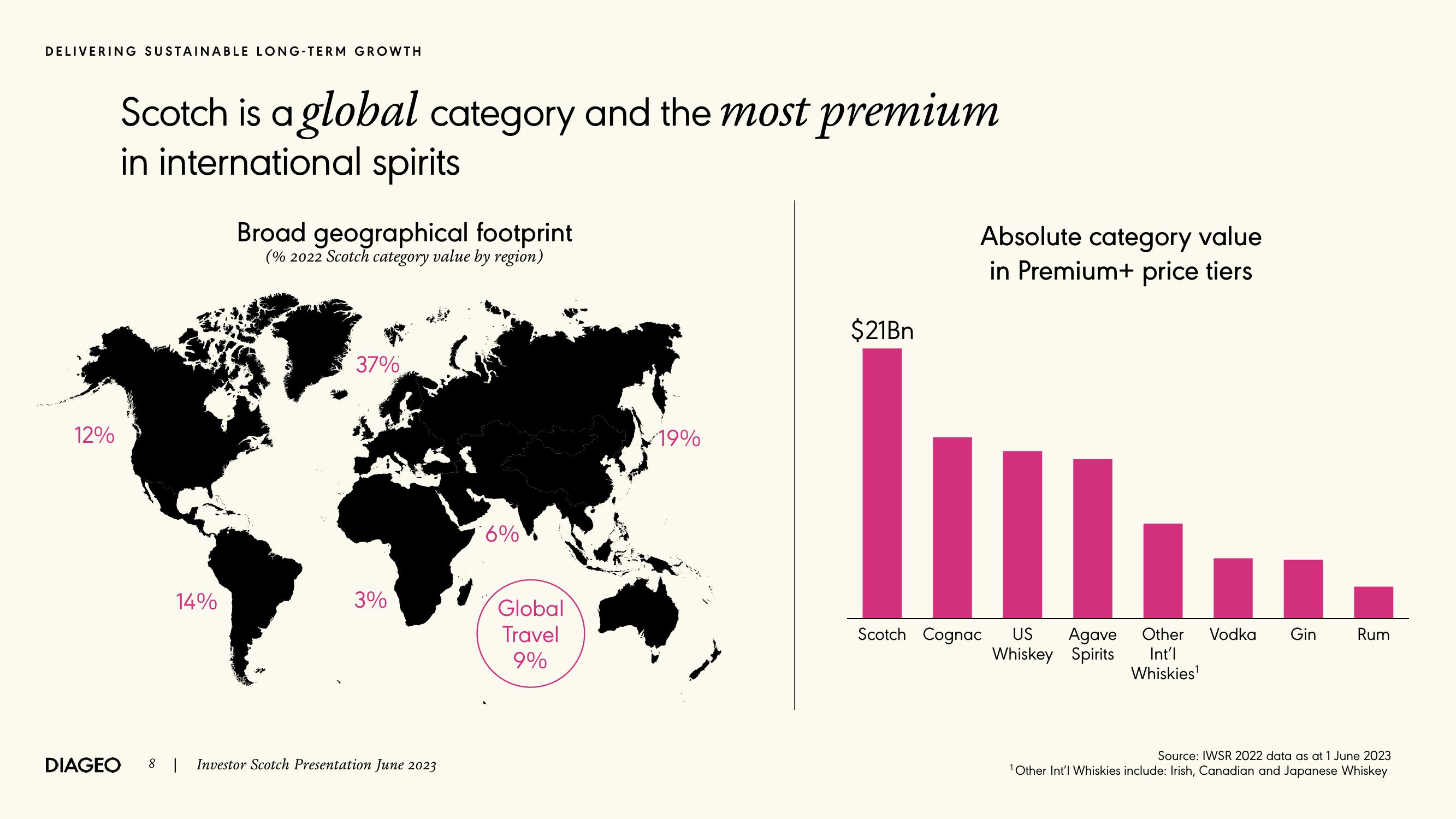 Diageo Investor Event Presentation Deck slide image #8