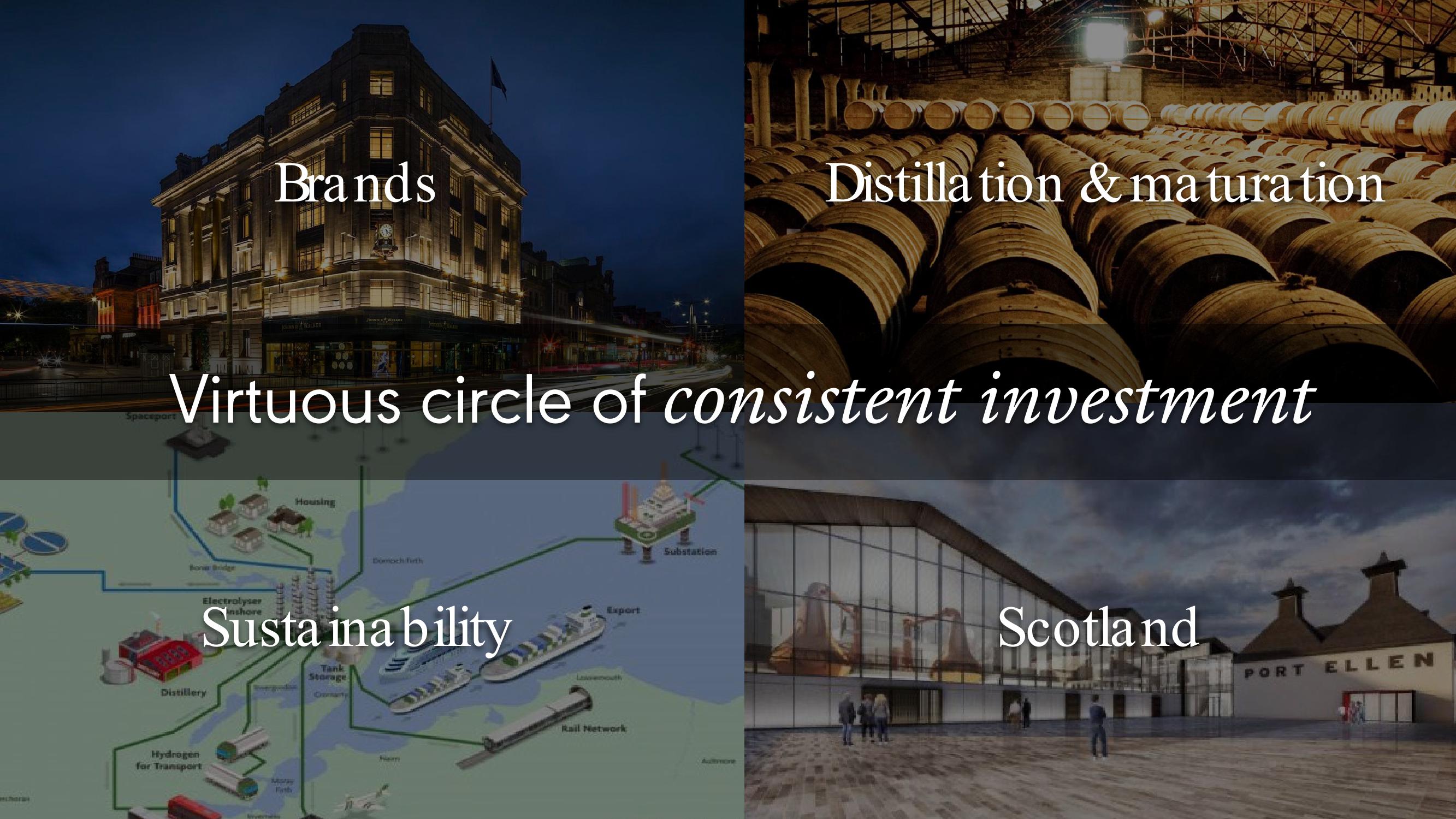 Diageo Investor Event Presentation Deck slide image #17