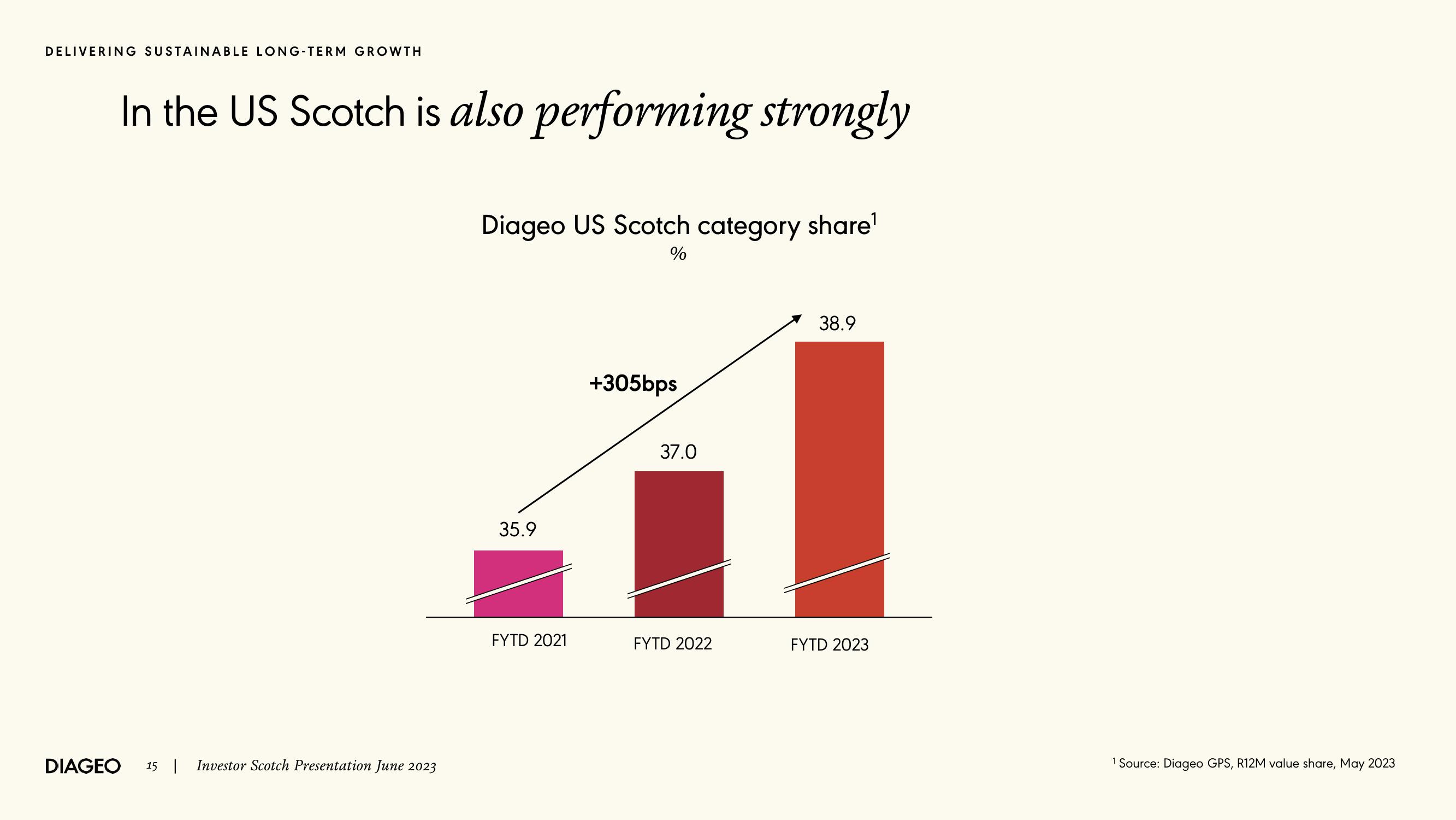 Diageo Investor Event Presentation Deck slide image #15