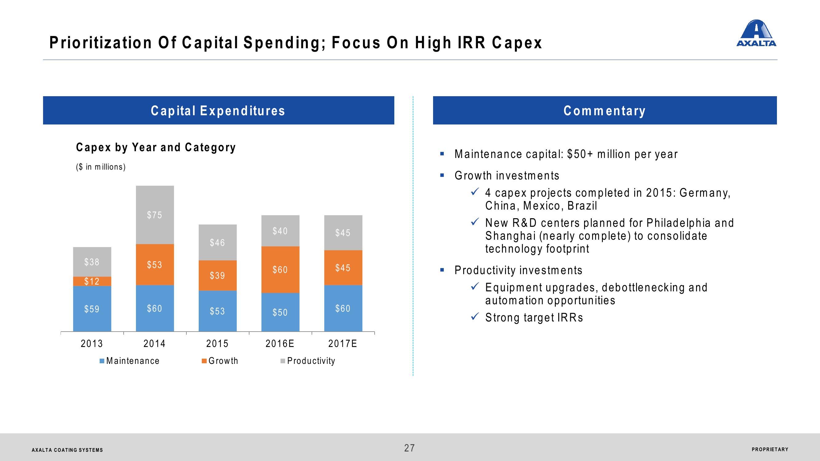 Axalta Coating Systems Ltd. Investor Presentation slide image #27