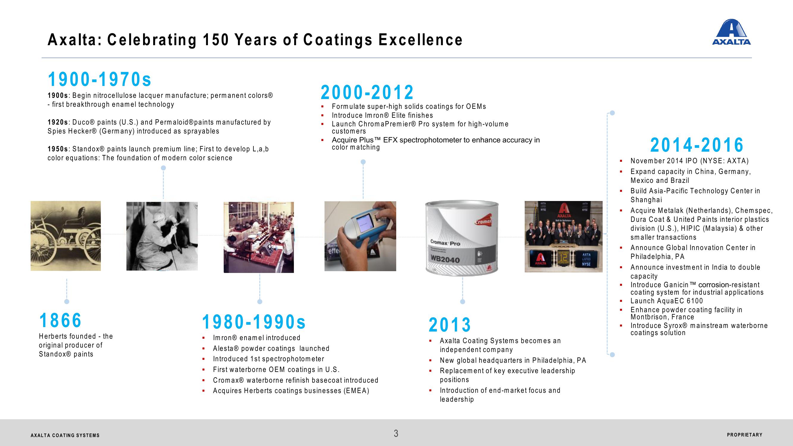 Axalta Coating Systems Ltd. Investor Presentation slide image #3