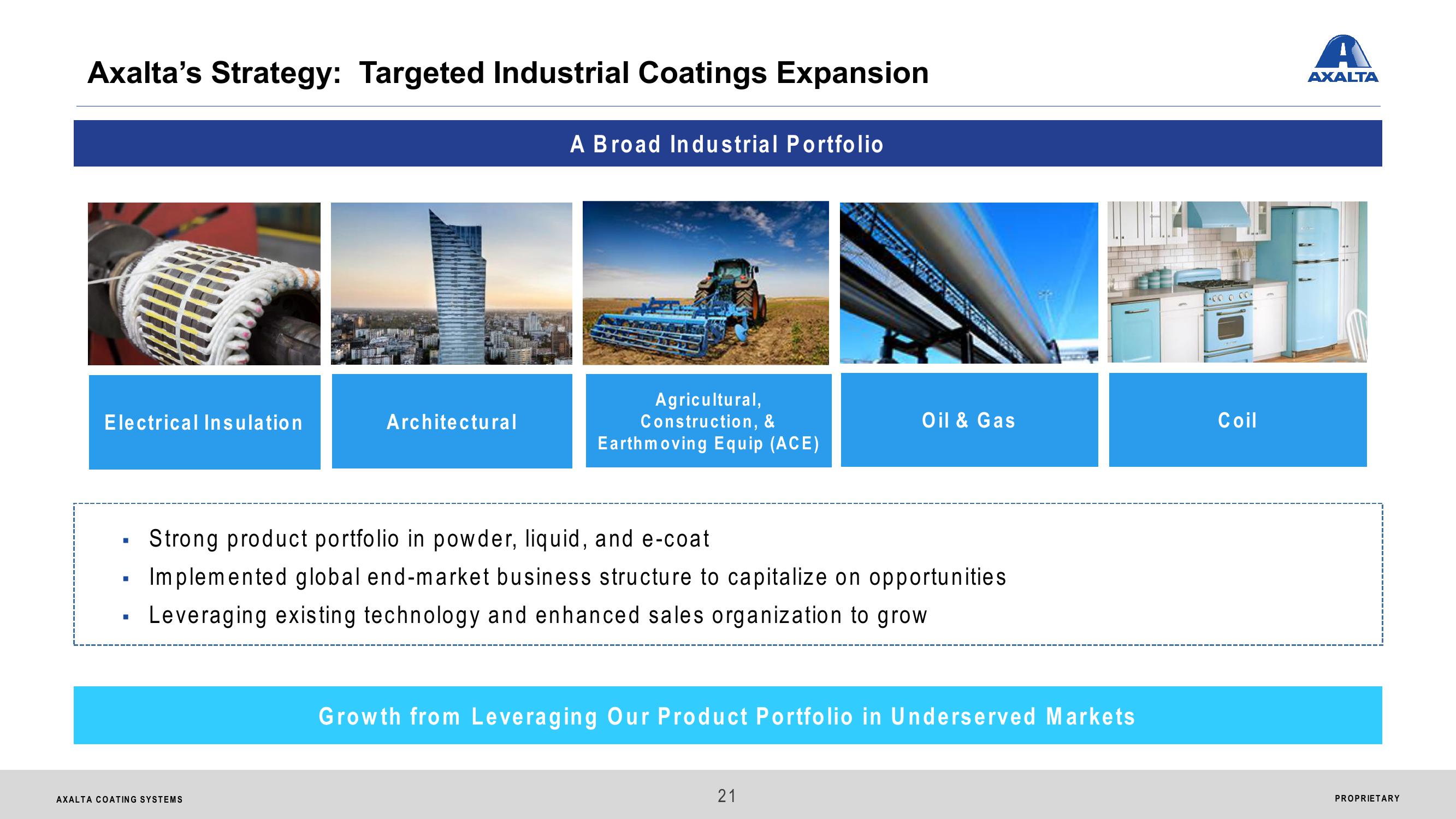 Axalta Coating Systems Ltd. Investor Presentation slide image #21