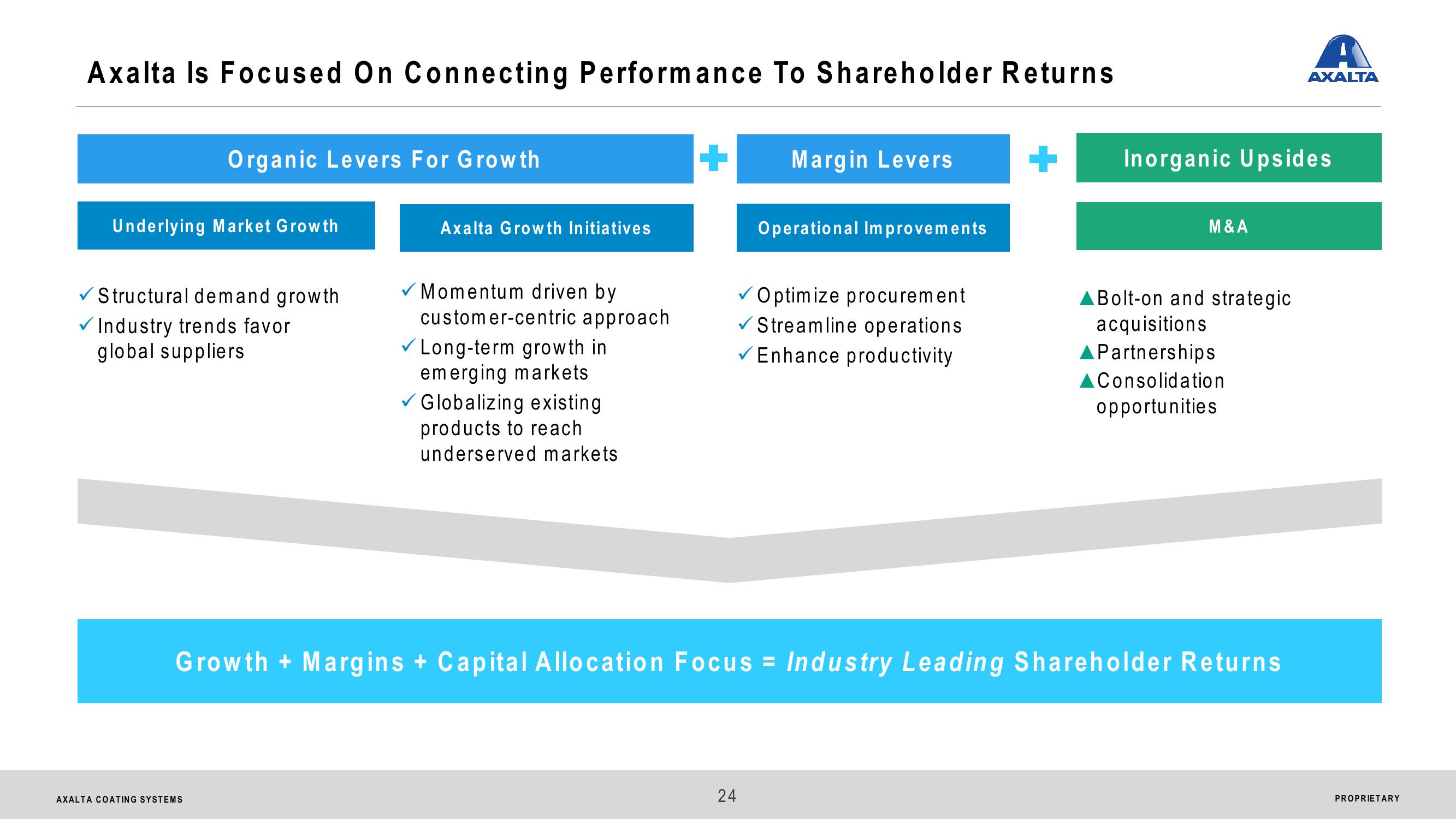 Axalta Coating Systems Ltd. Investor Presentation slide image #24