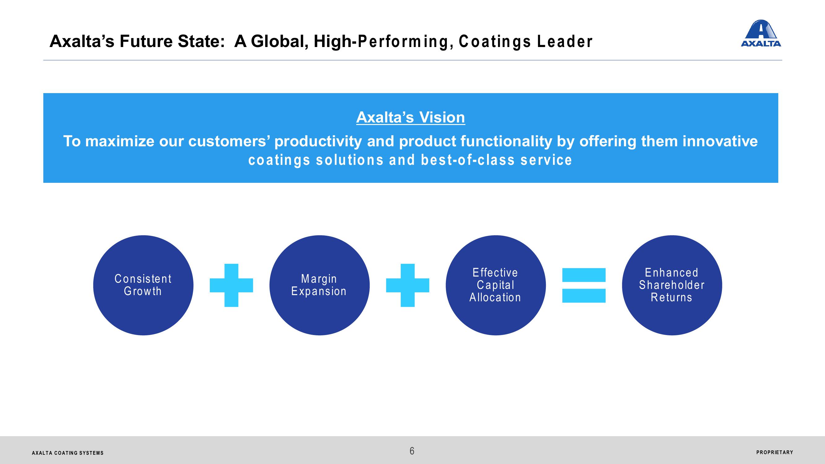 Axalta Coating Systems Ltd. Investor Presentation slide image #6