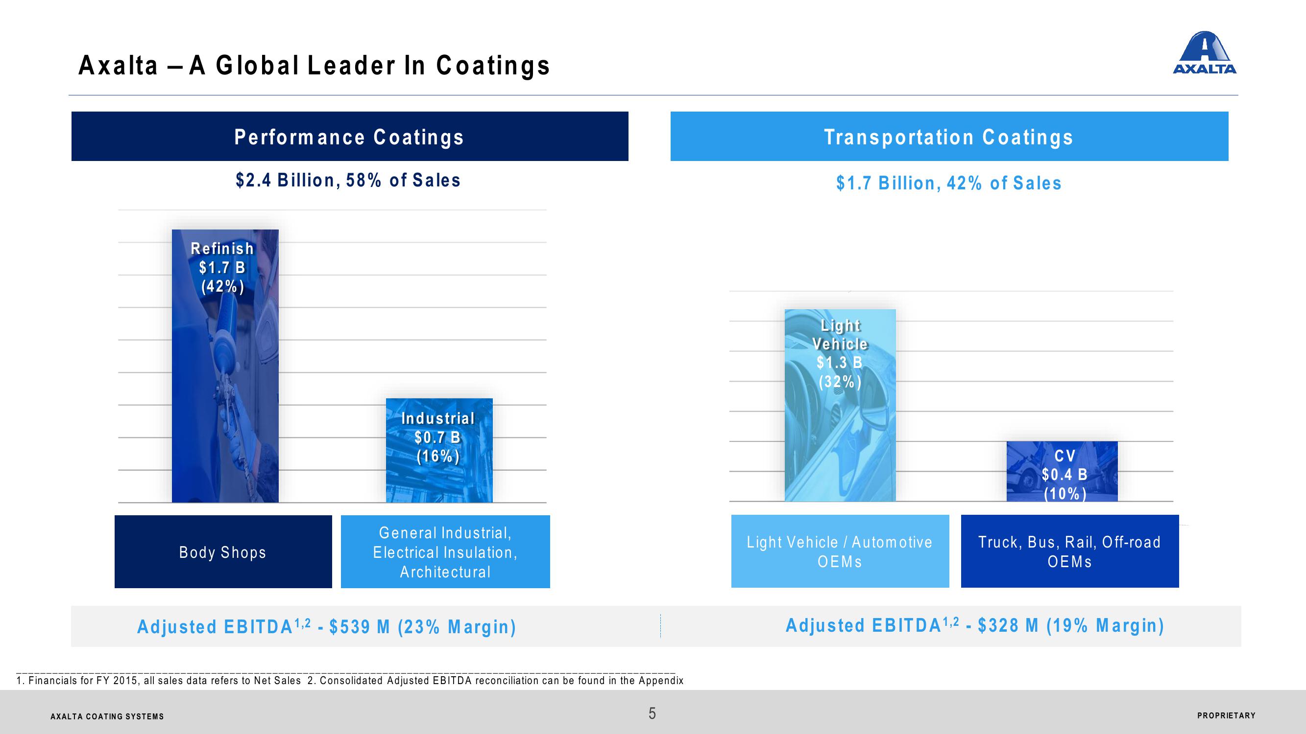 Axalta Coating Systems Ltd. Investor Presentation slide image #5