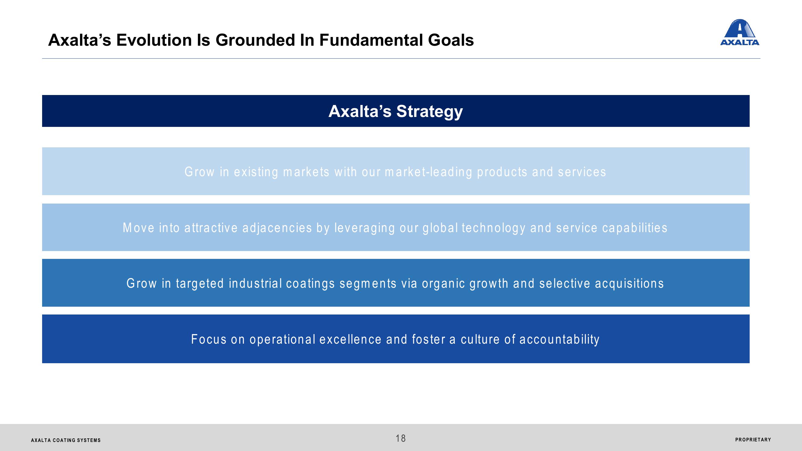 Axalta Coating Systems Ltd. Investor Presentation slide image #18