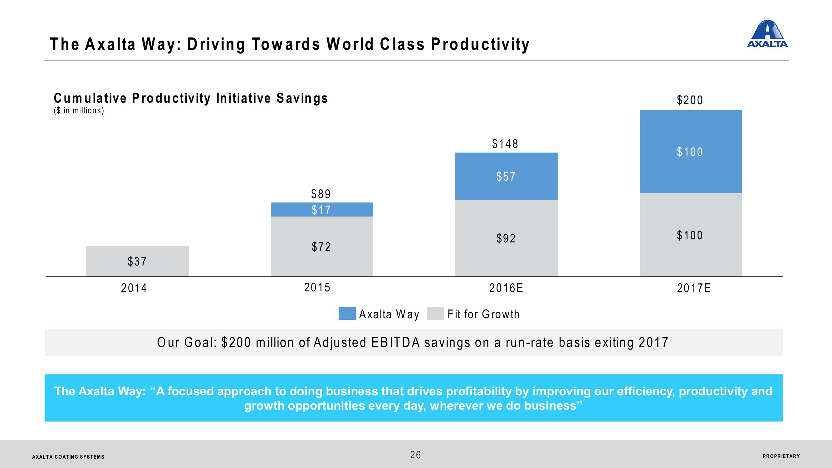 Axalta Coating Systems Ltd. Investor Presentation slide image #26