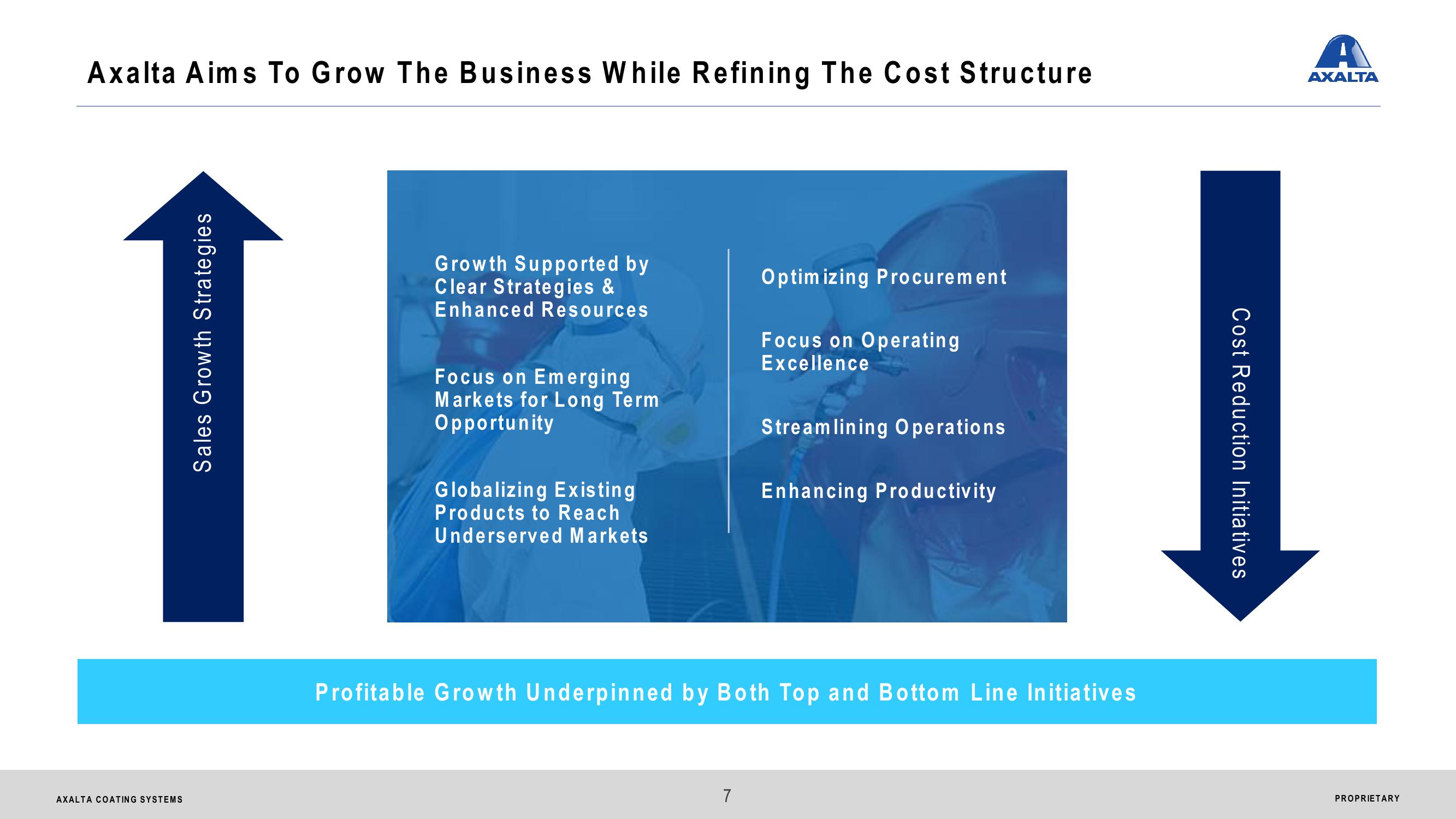 Axalta Coating Systems Ltd. Investor Presentation slide image #7