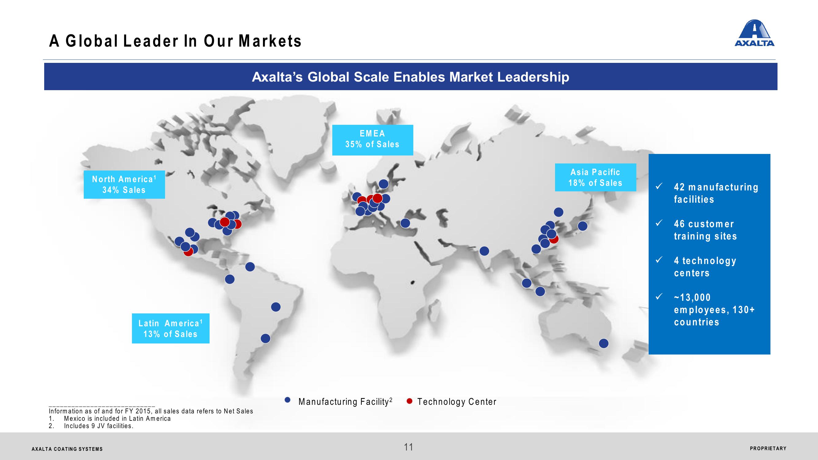 Axalta Coating Systems Ltd. Investor Presentation slide image #11