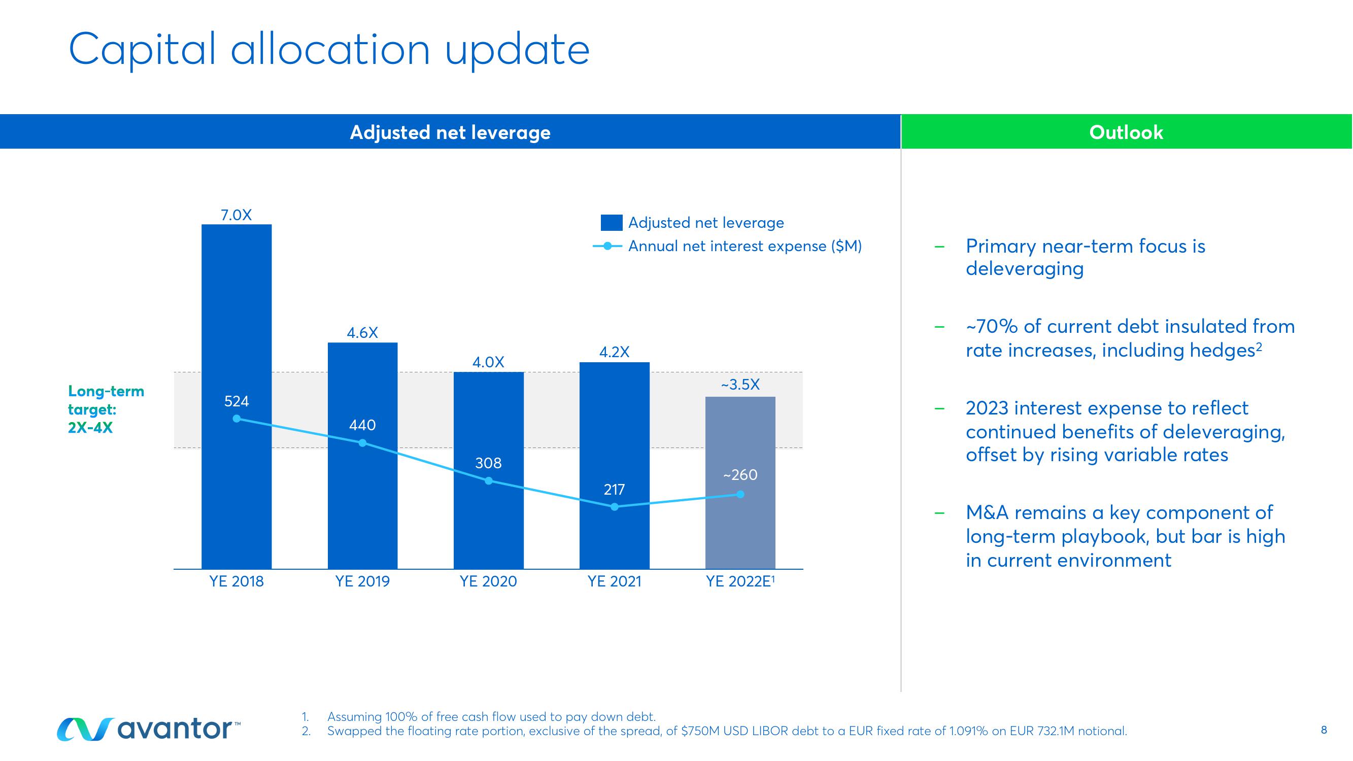 Avantor Results Presentation Deck slide image #8