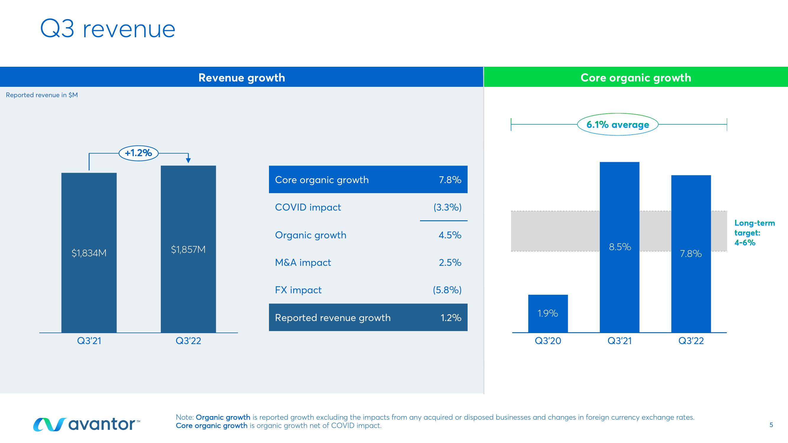 Avantor Results Presentation Deck slide image #5