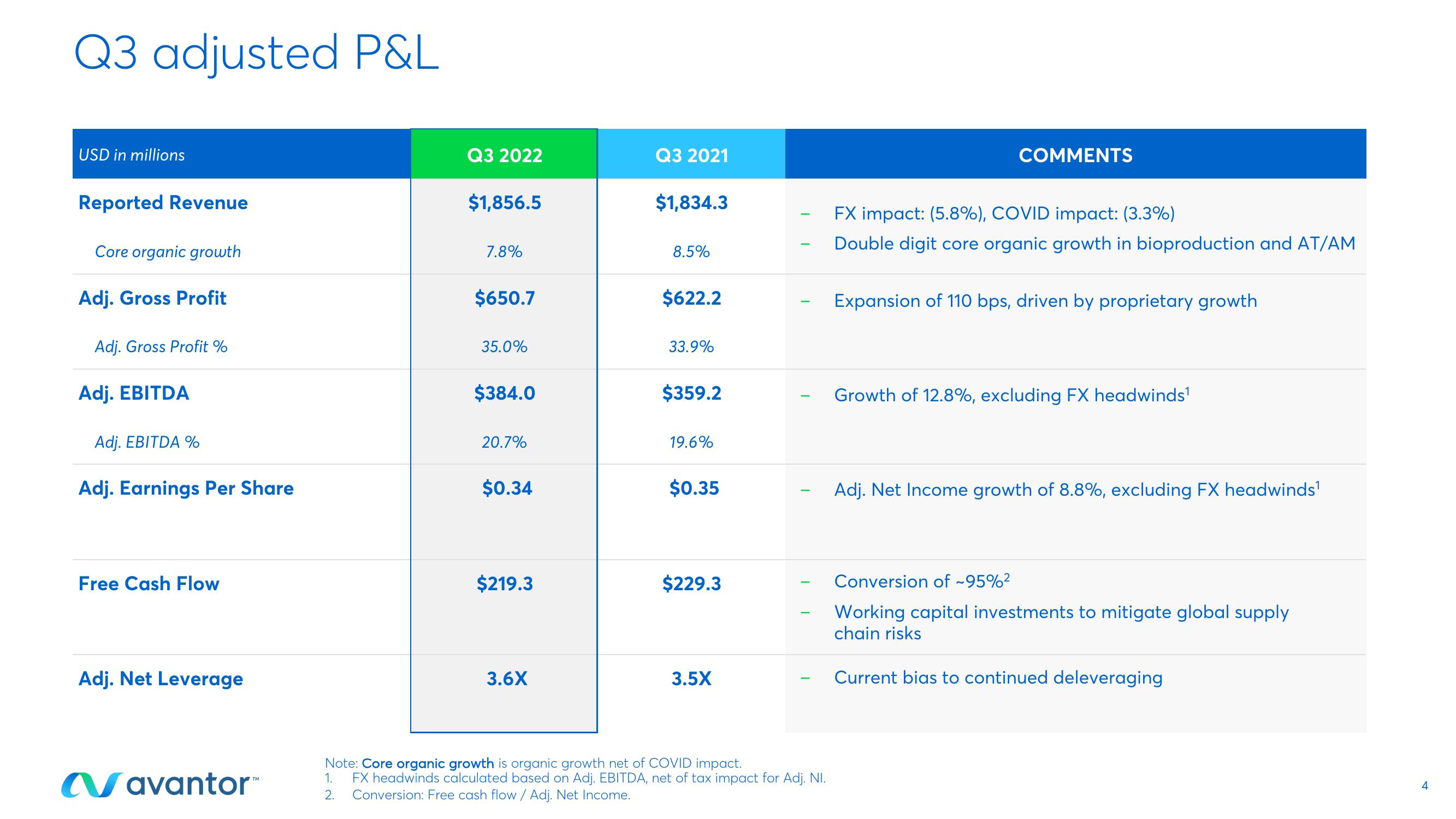 Avantor Results Presentation Deck slide image #4