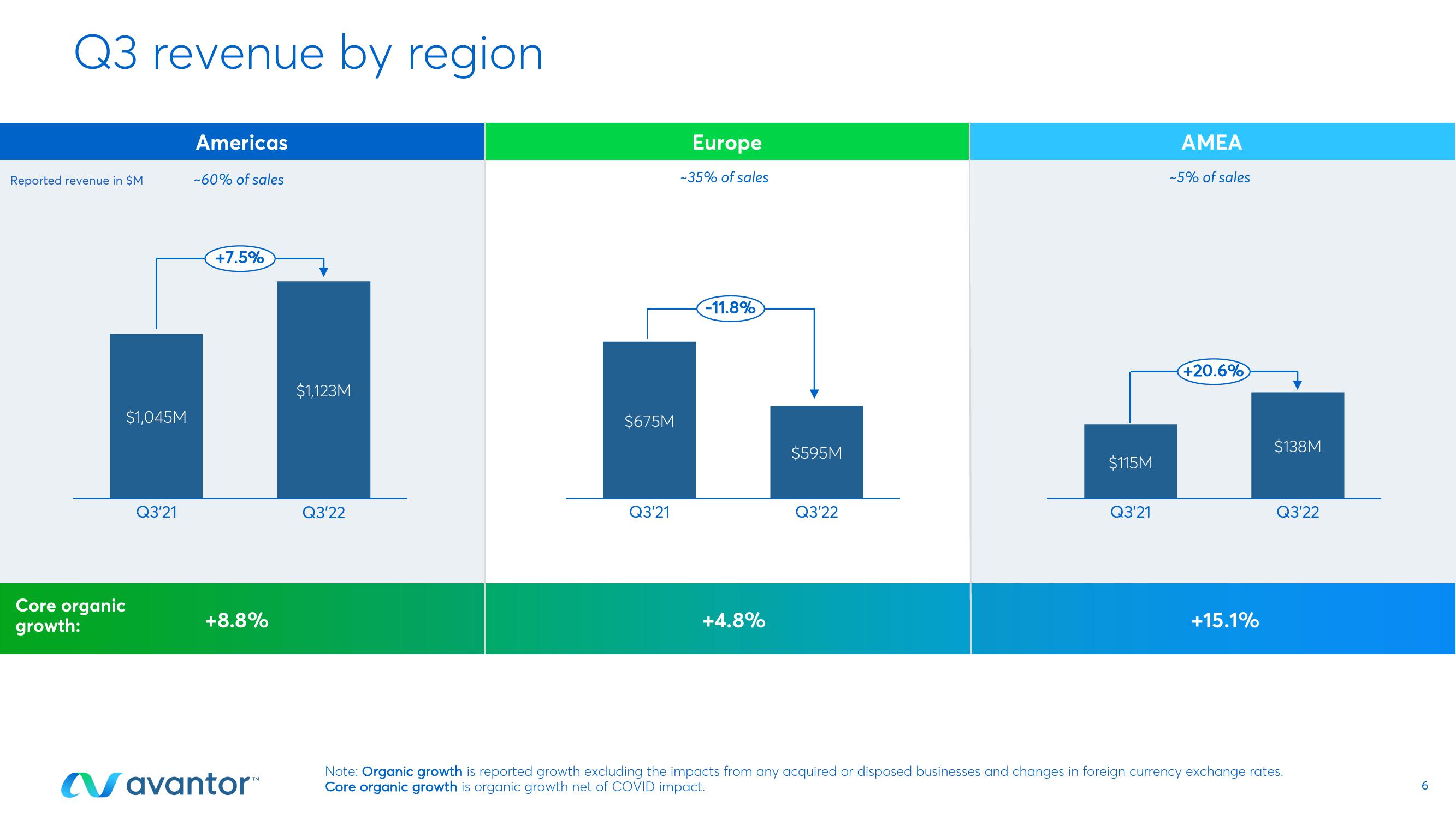 Avantor Results Presentation Deck slide image #6