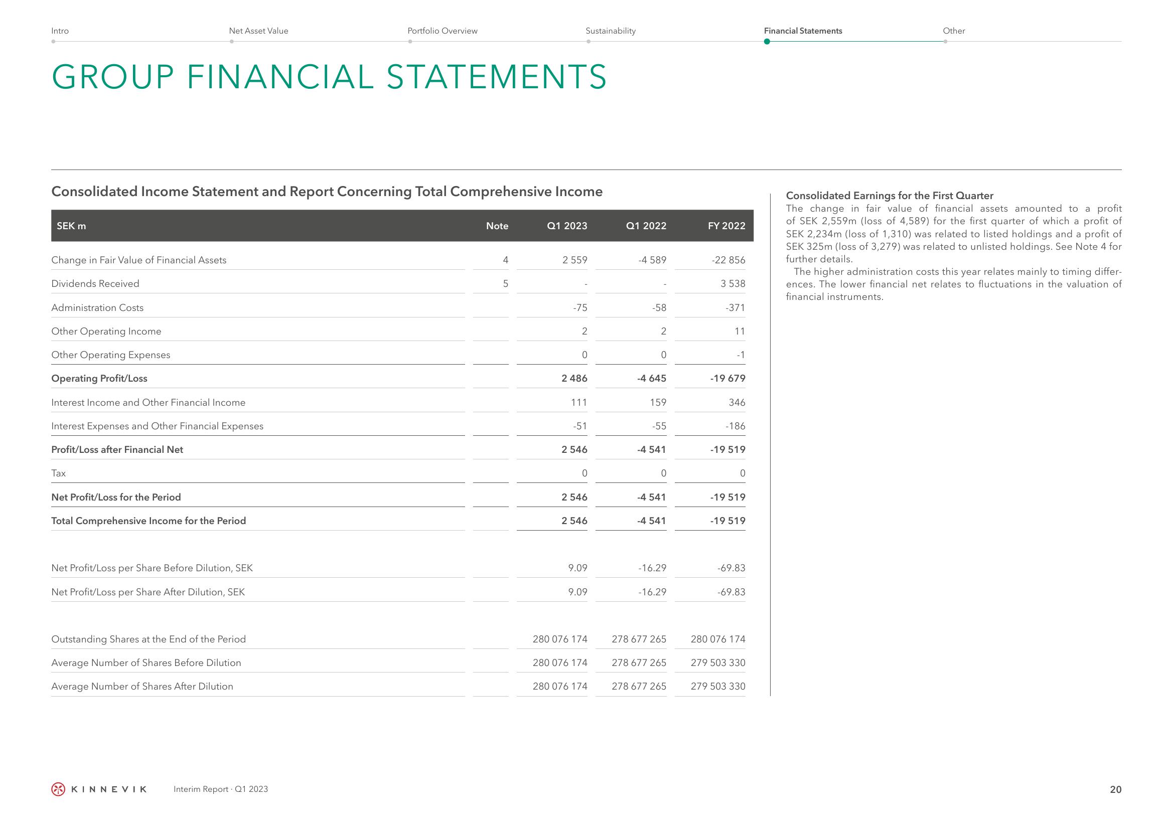 Kinnevik Results Presentation Deck slide image #20