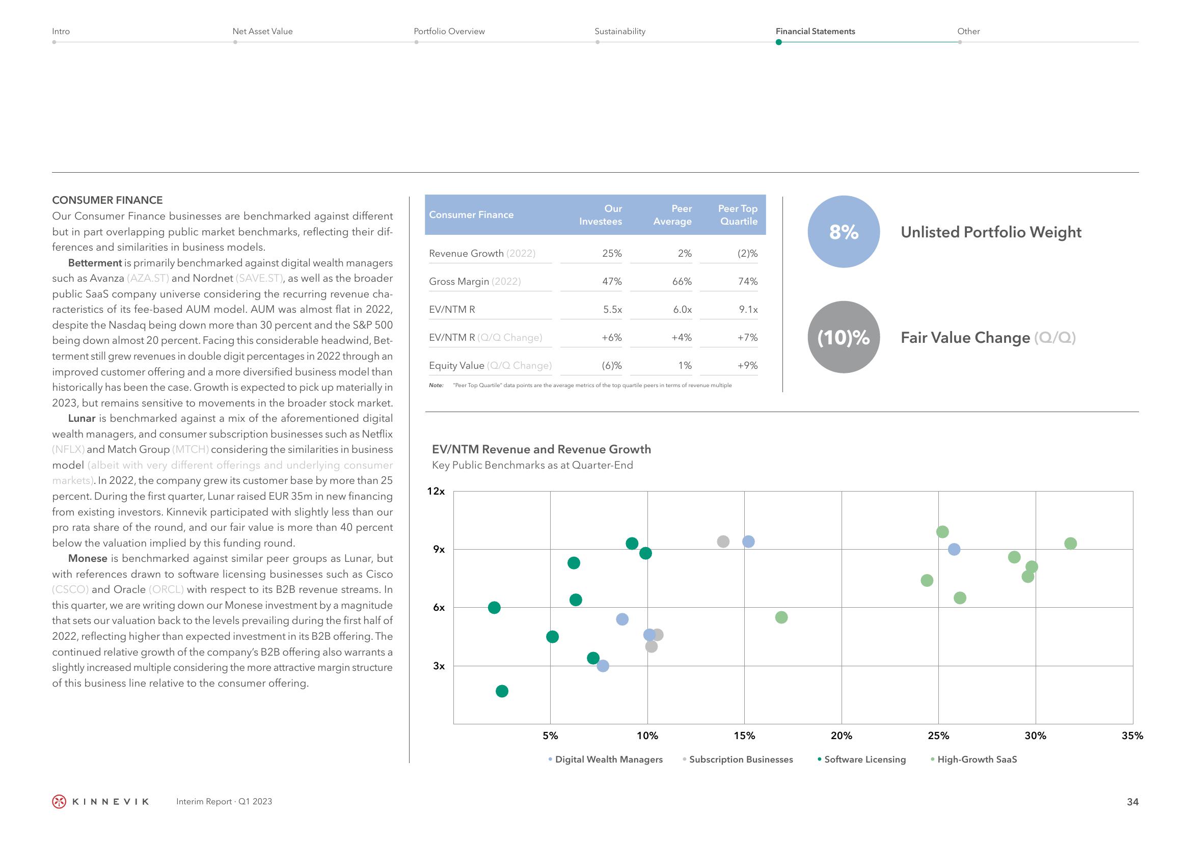 Kinnevik Results Presentation Deck slide image #34