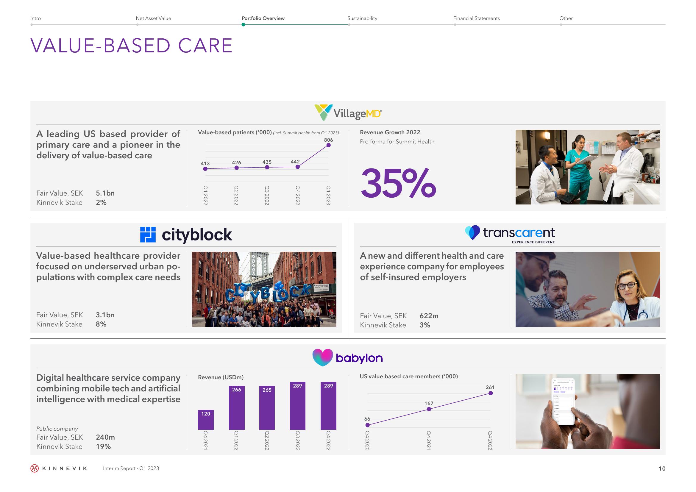 Kinnevik Results Presentation Deck slide image #10