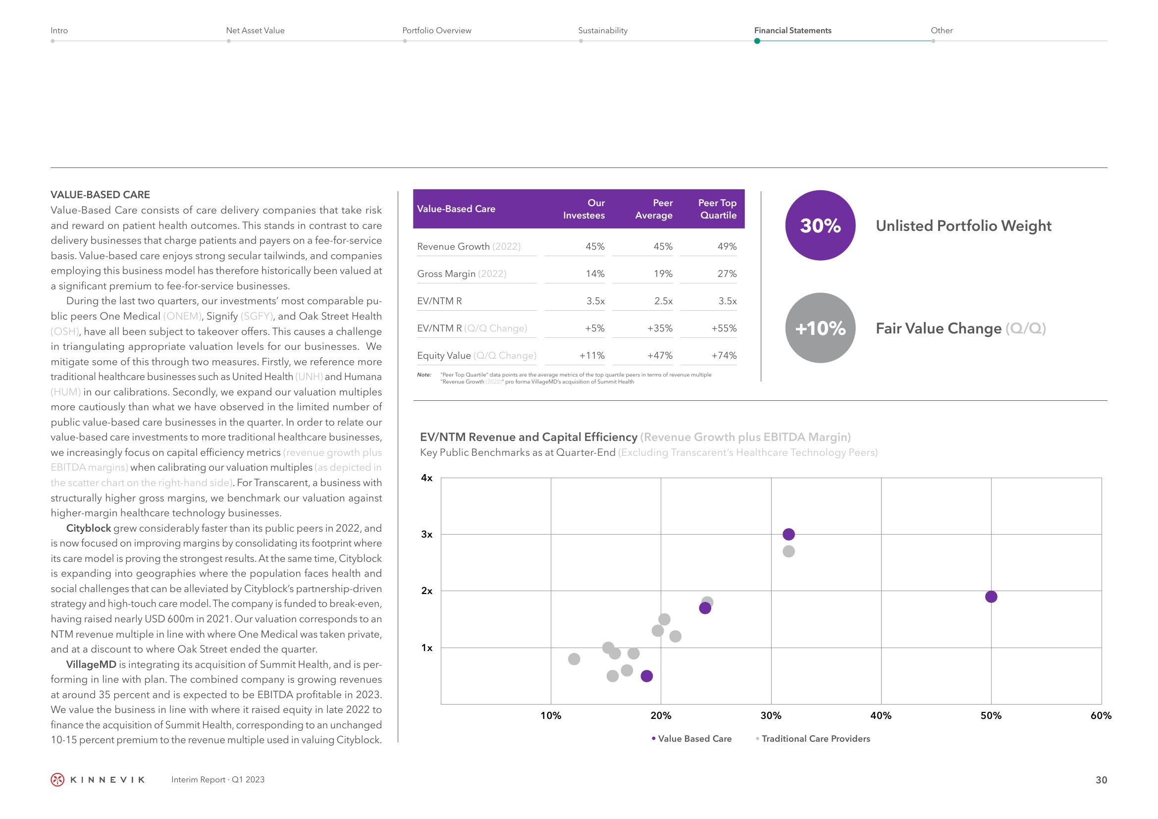 Kinnevik Results Presentation Deck slide image #30