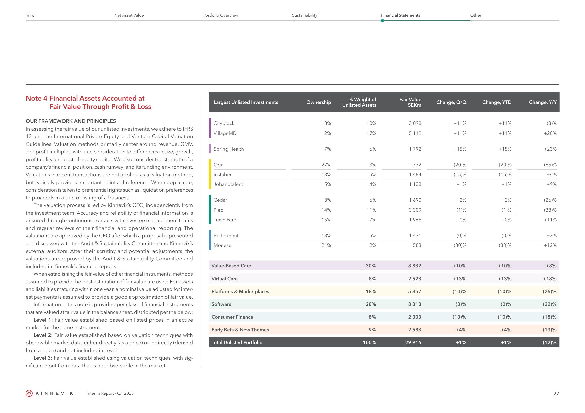 Kinnevik Results Presentation Deck slide image #27