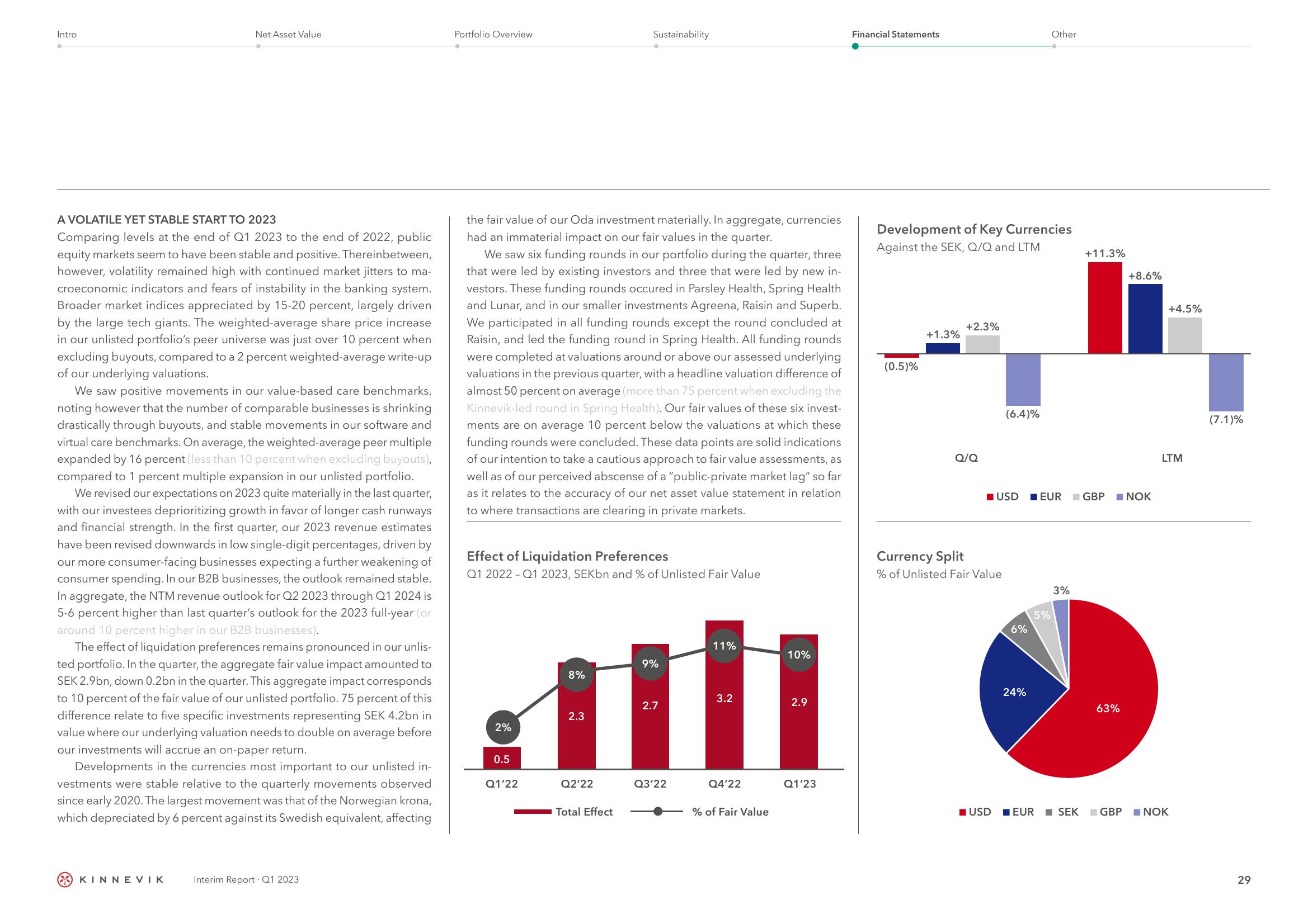 Kinnevik Results Presentation Deck slide image #29