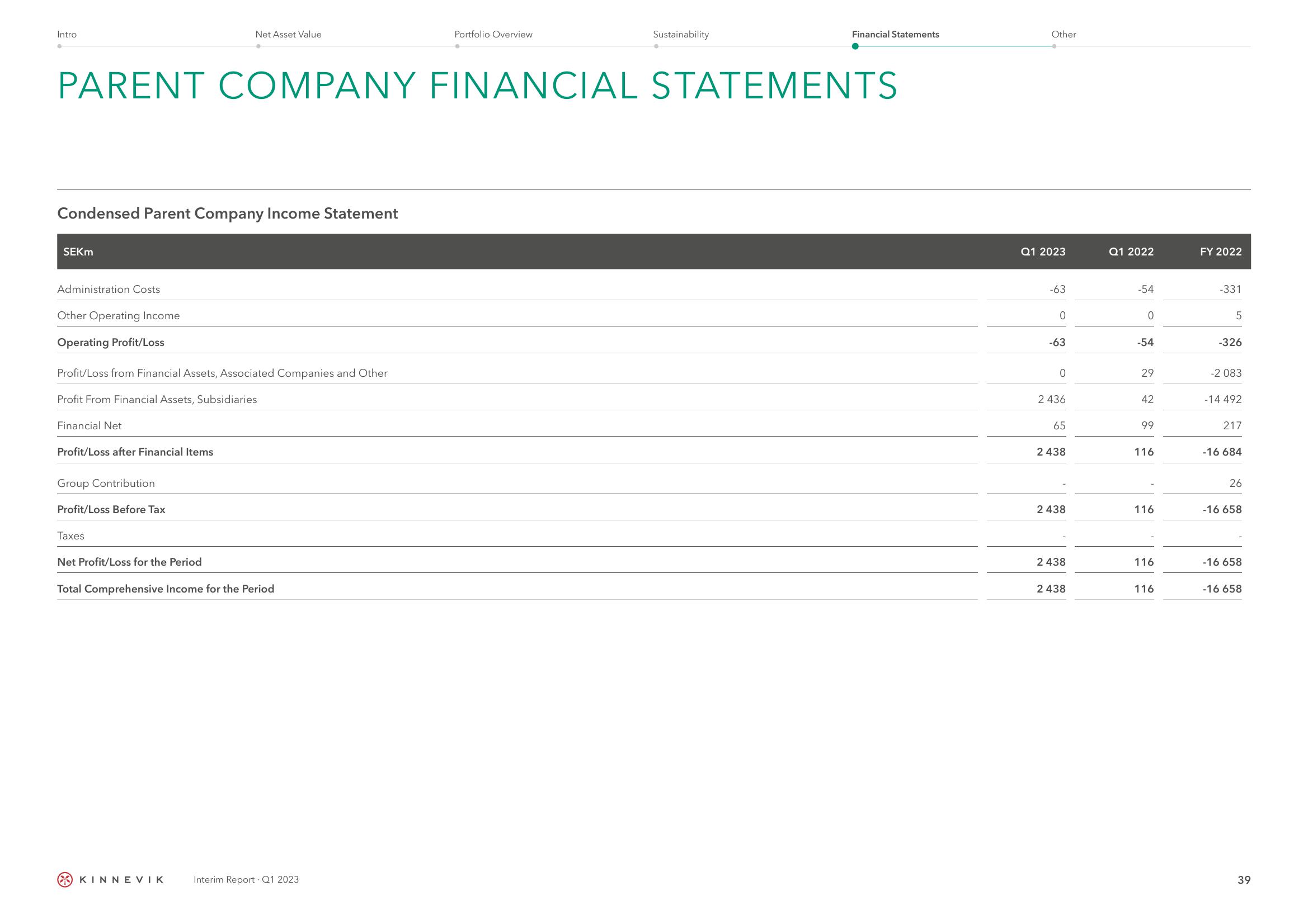 Kinnevik Results Presentation Deck slide image #39