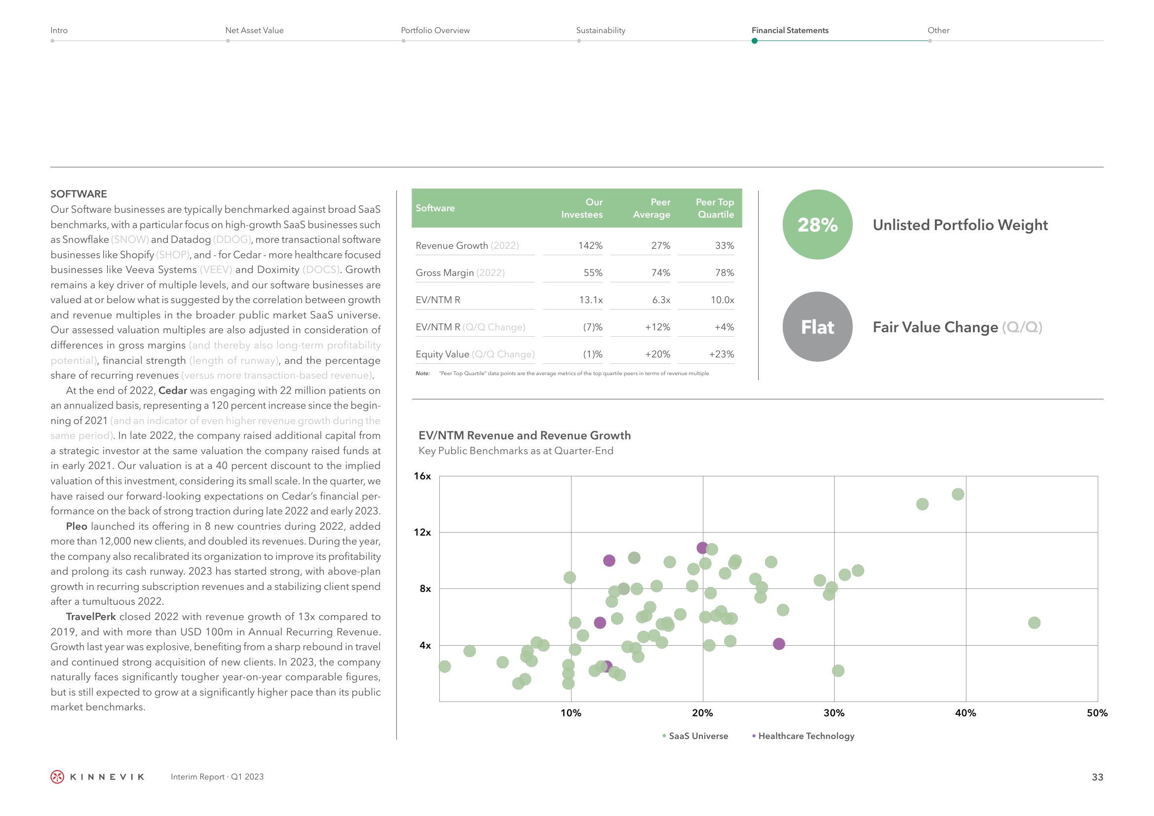 Kinnevik Results Presentation Deck slide image #33