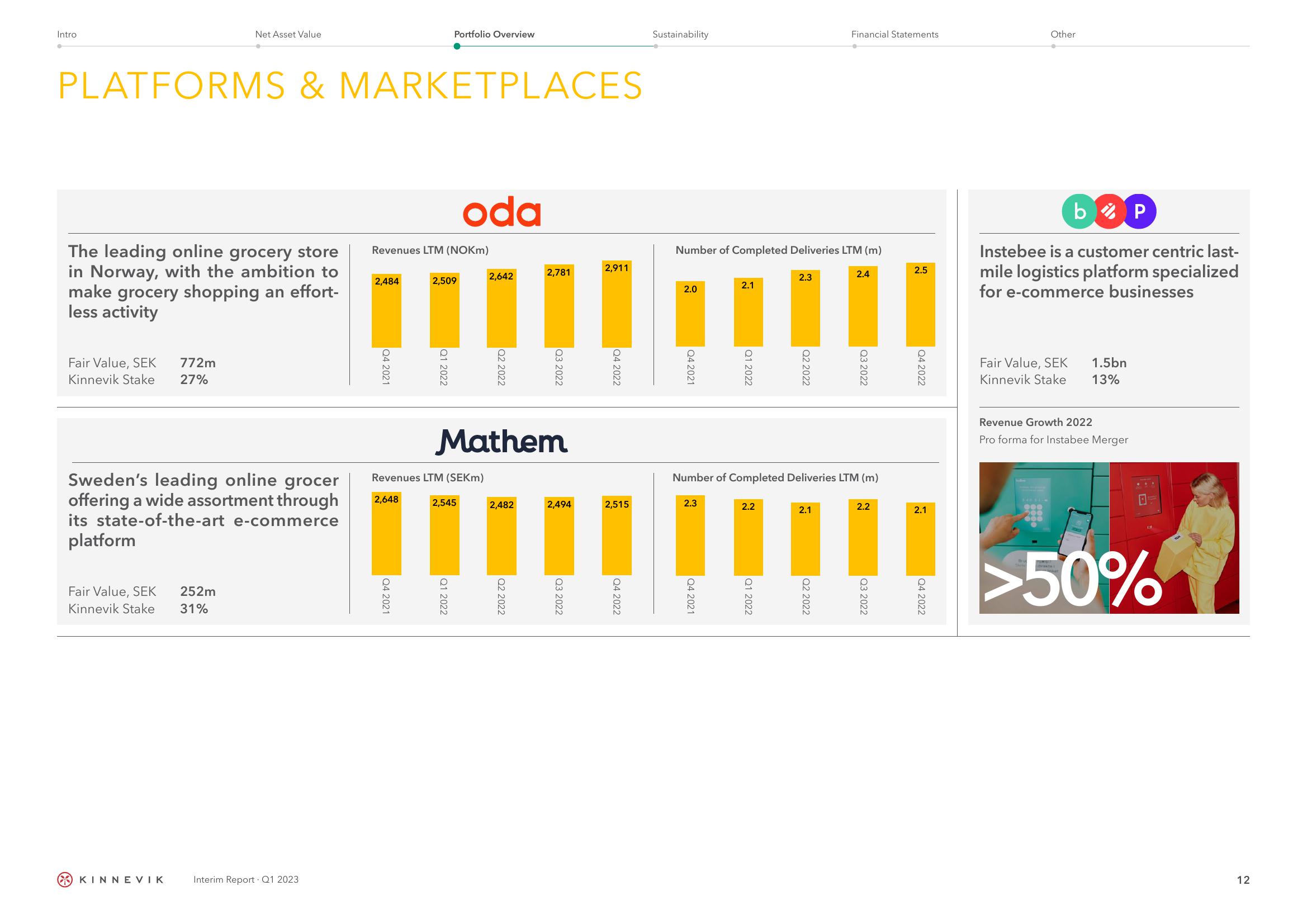 Kinnevik Results Presentation Deck slide image #12