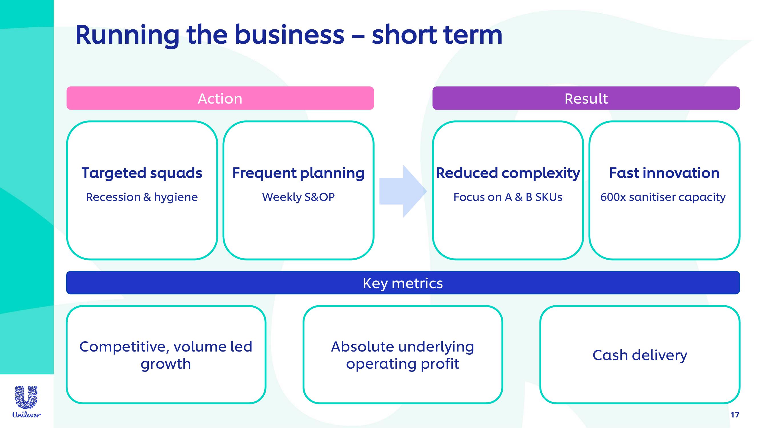 Unilever Investor Event Presentation Deck slide image #17