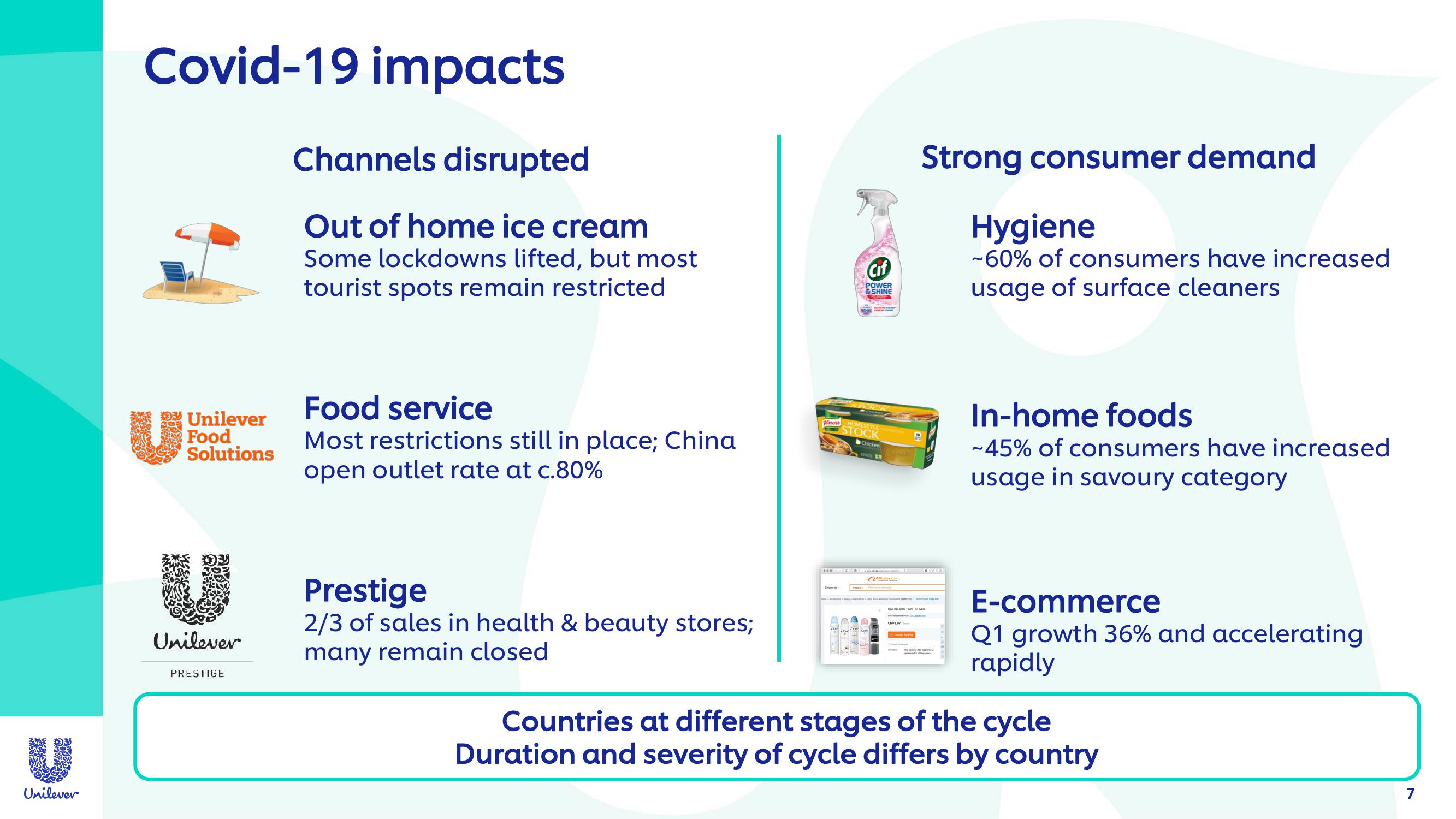 Unilever Investor Event Presentation Deck slide image #7