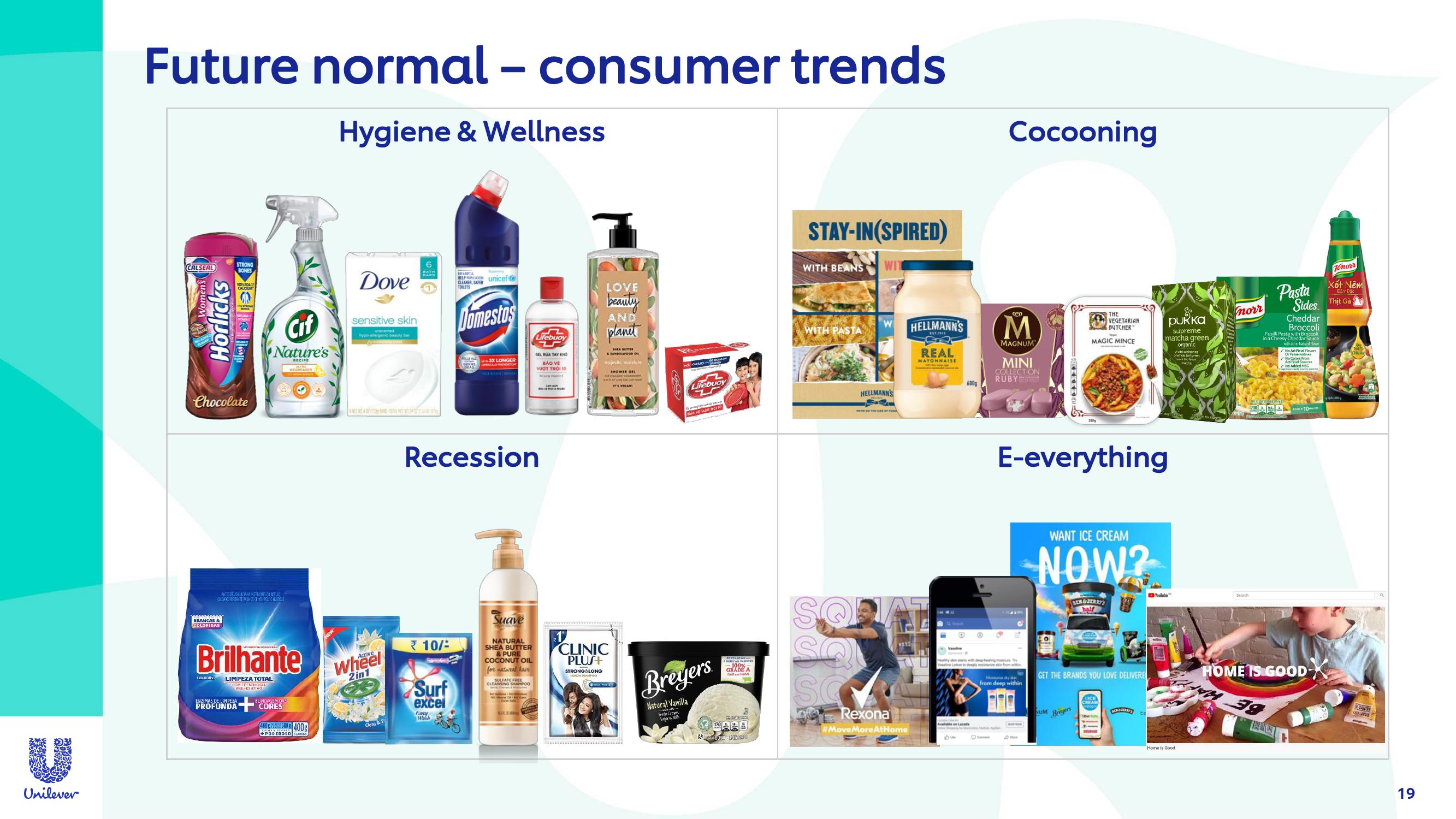 Unilever Investor Event Presentation Deck slide image #19