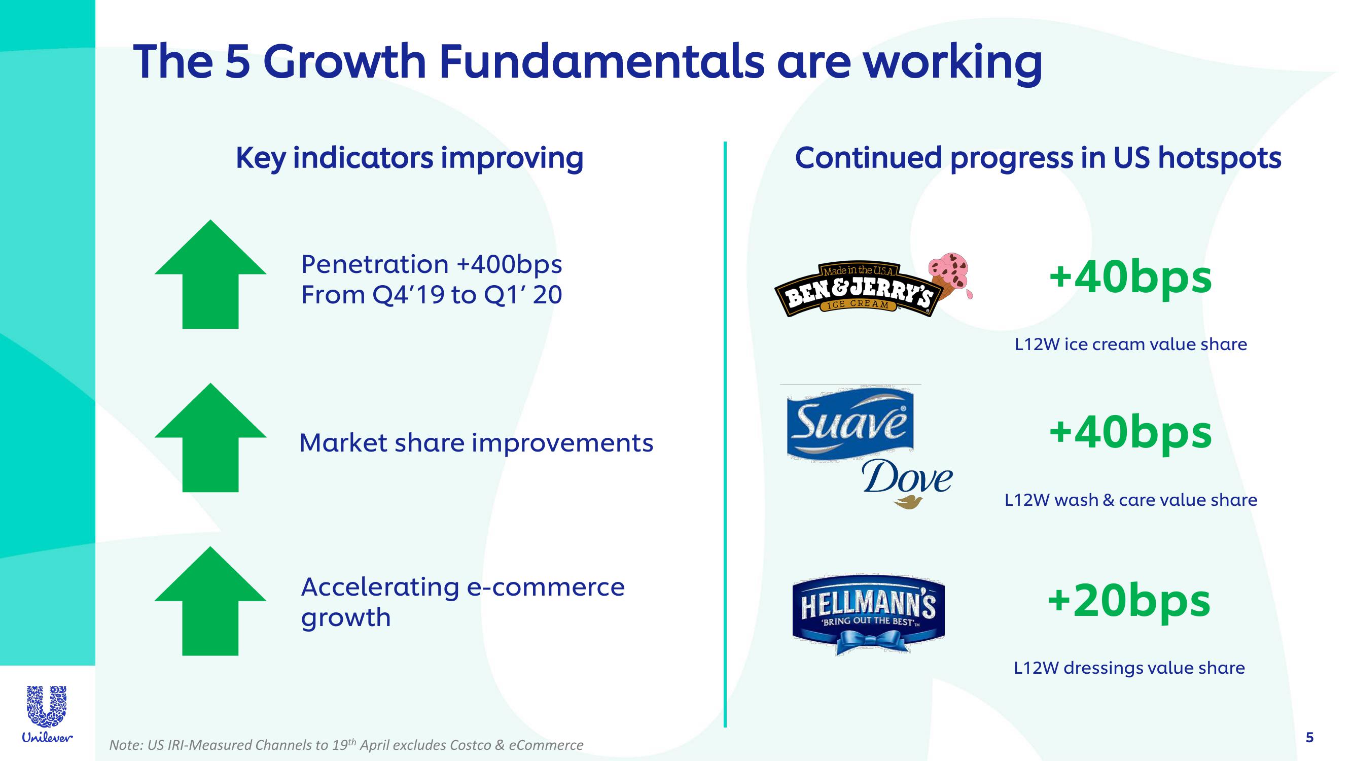 Unilever Investor Event Presentation Deck slide image #5