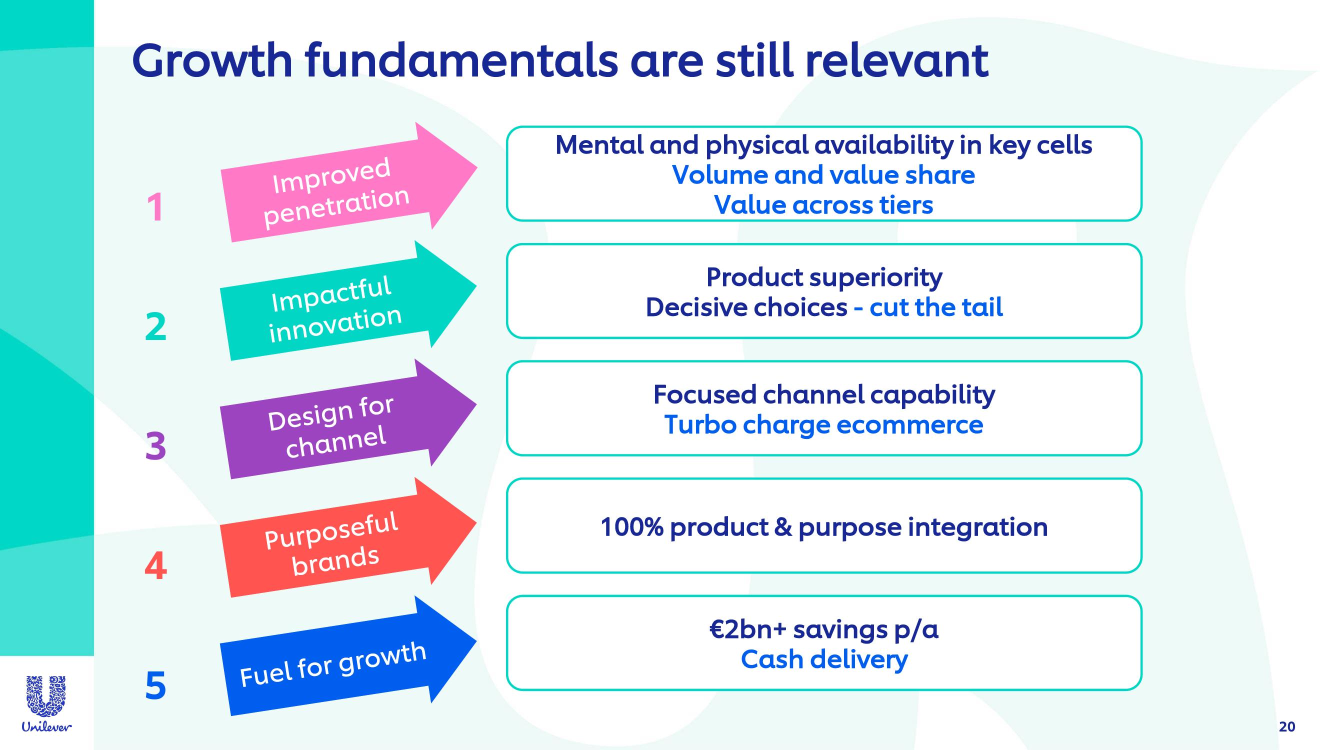 Unilever Investor Event Presentation Deck slide image #20