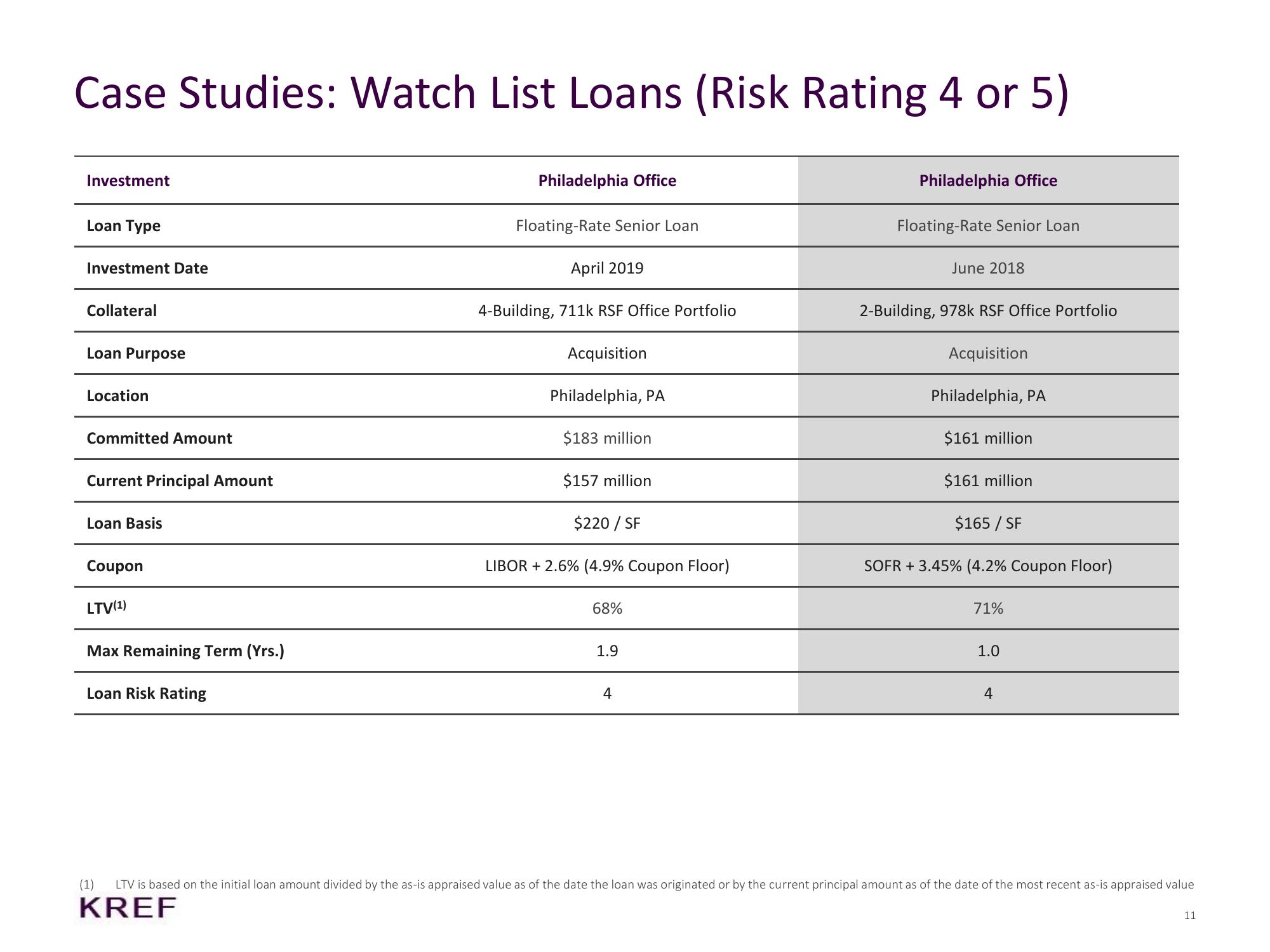 KKR Real Estate Finance Trust Results Presentation Deck slide image #11