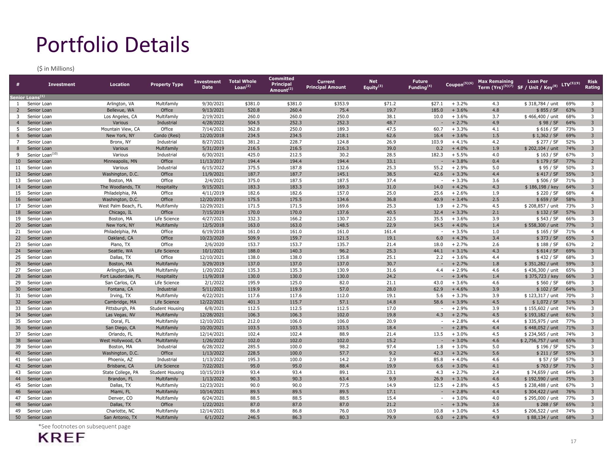 KKR Real Estate Finance Trust Results Presentation Deck slide image #17