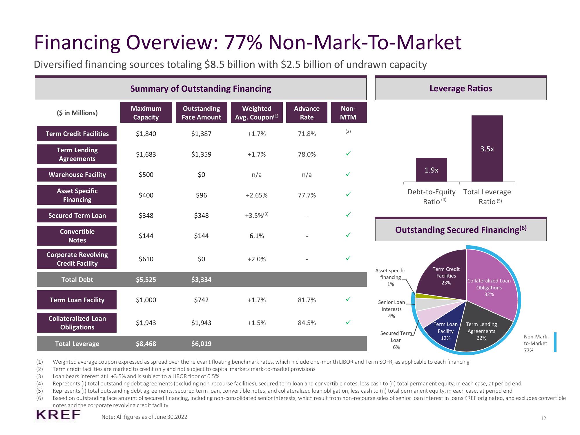 KKR Real Estate Finance Trust Results Presentation Deck slide image #12