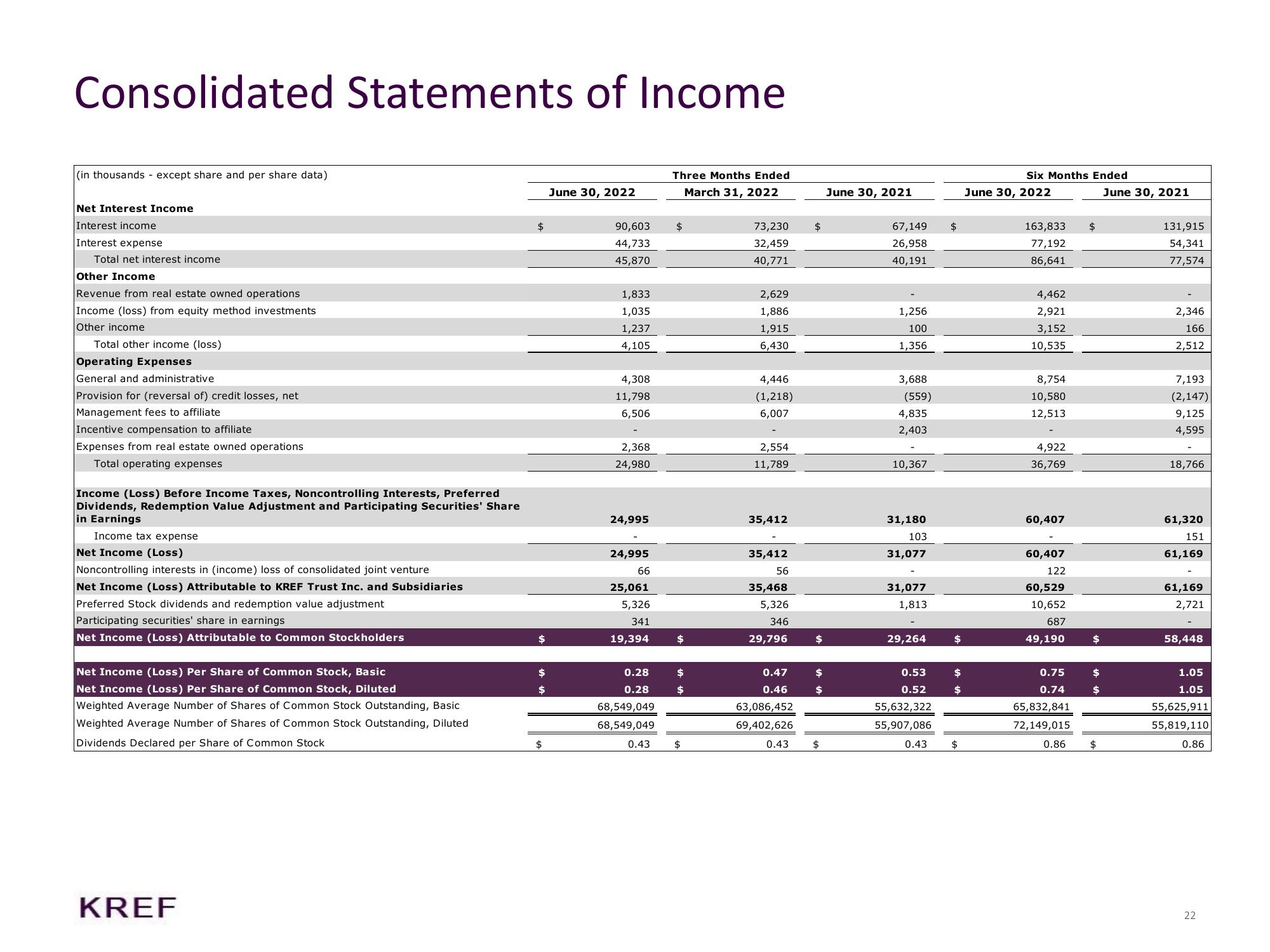 KKR Real Estate Finance Trust Results Presentation Deck slide image #22