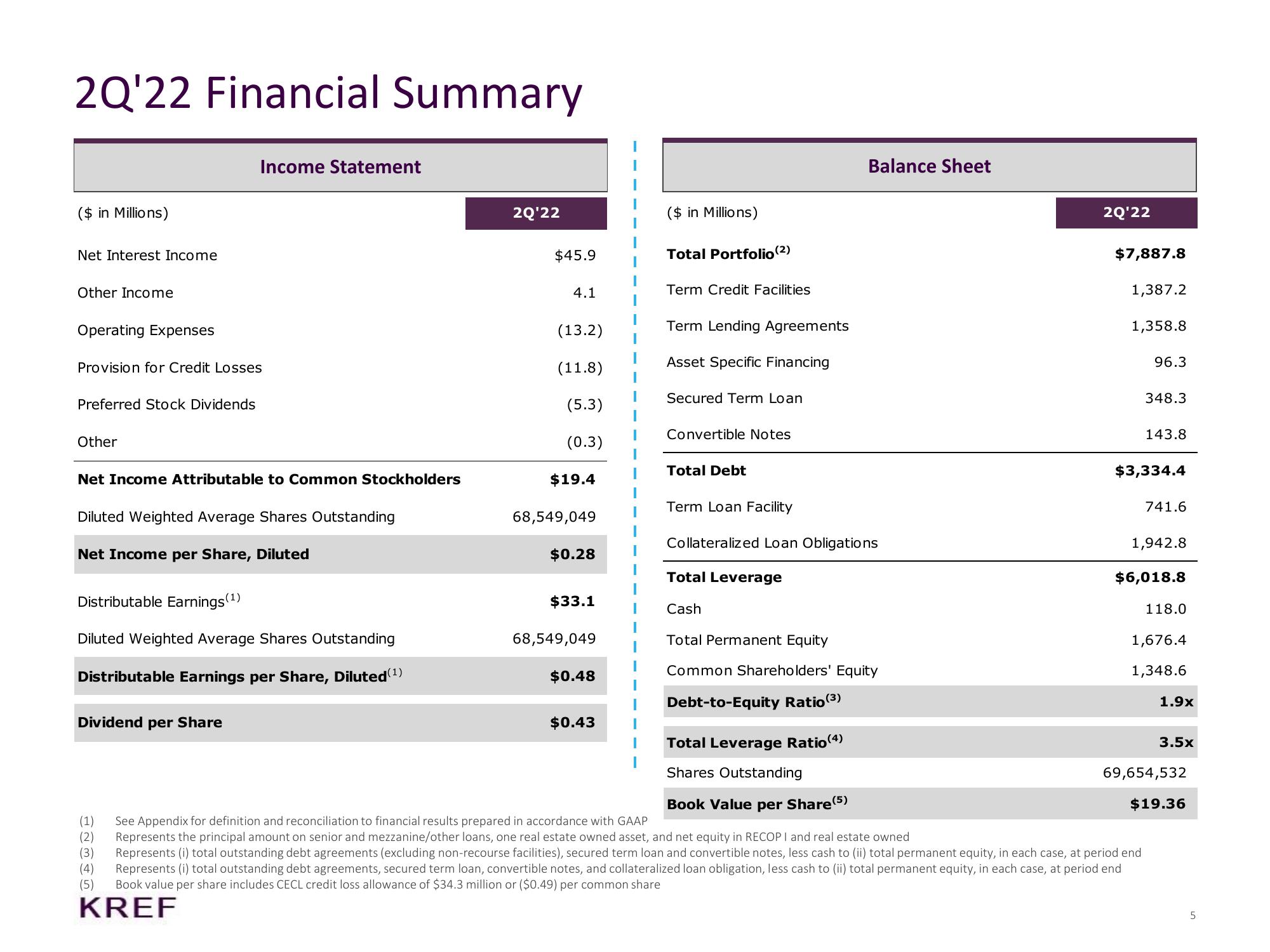 KKR Real Estate Finance Trust Results Presentation Deck slide image #5