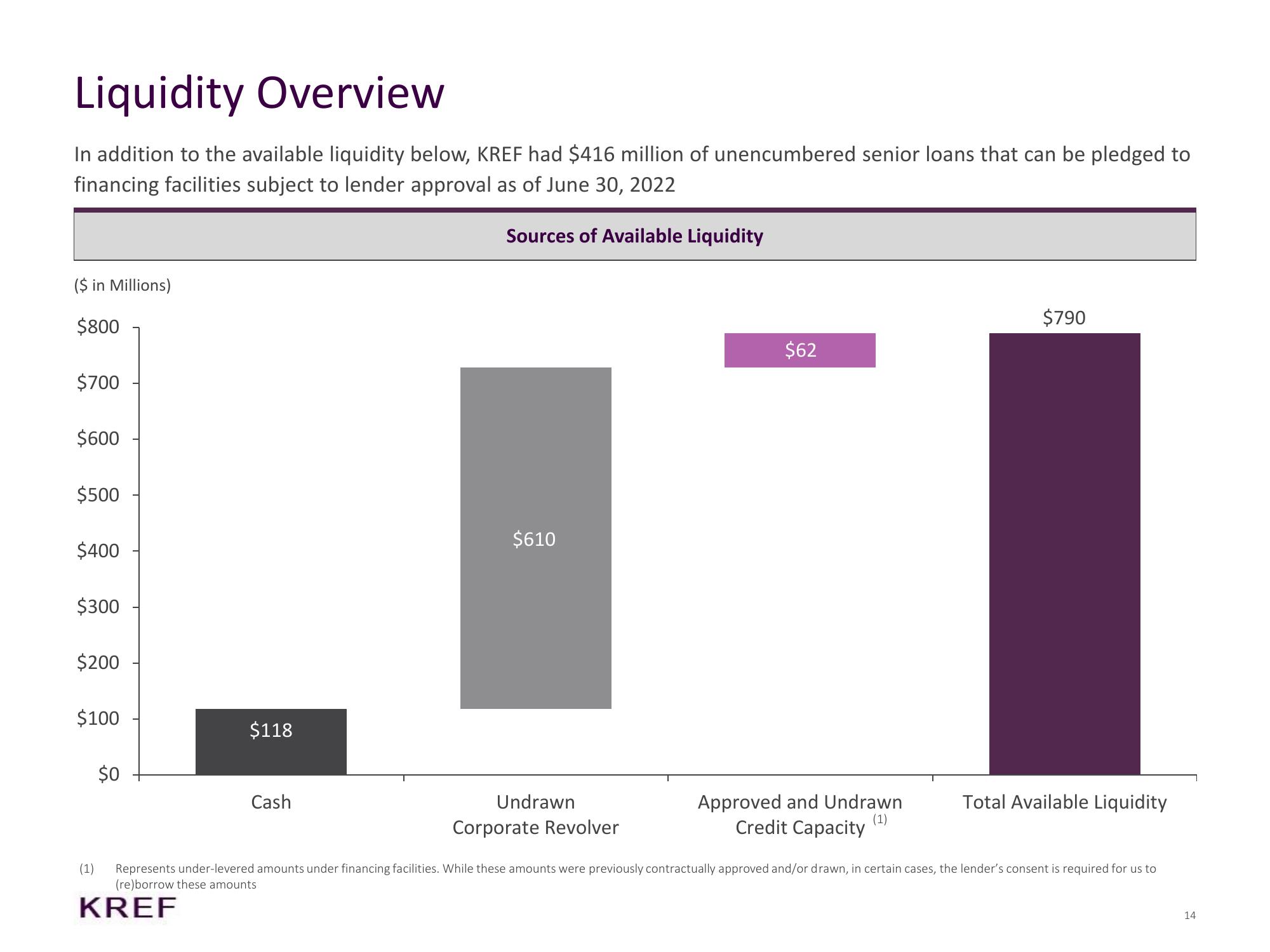 KKR Real Estate Finance Trust Results Presentation Deck slide image #14