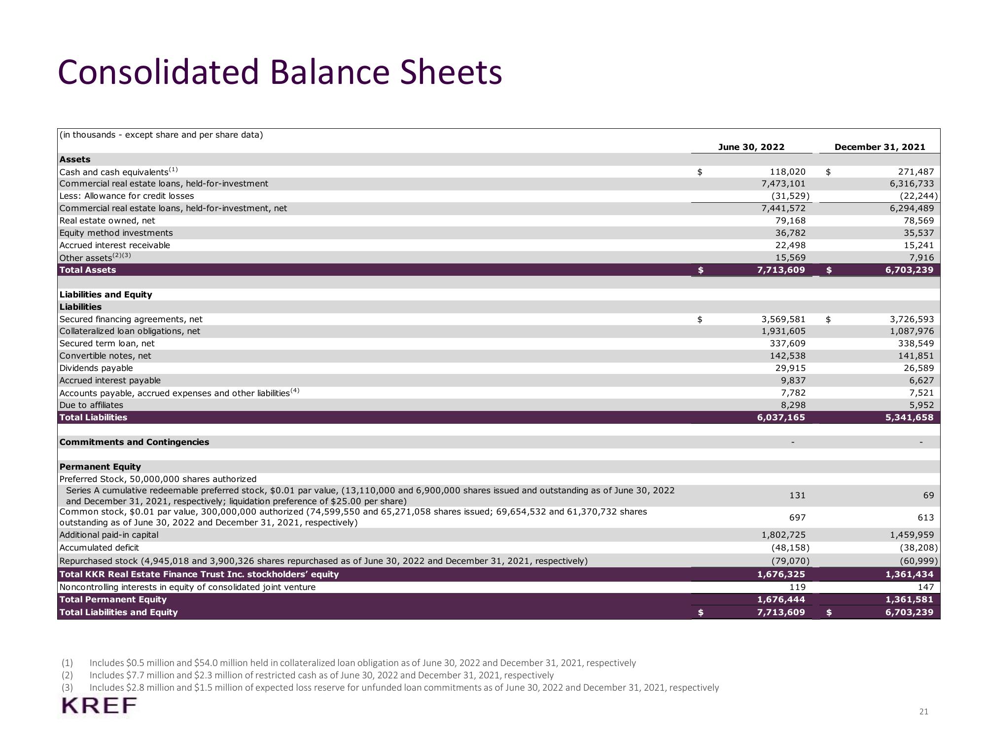 KKR Real Estate Finance Trust Results Presentation Deck slide image #21