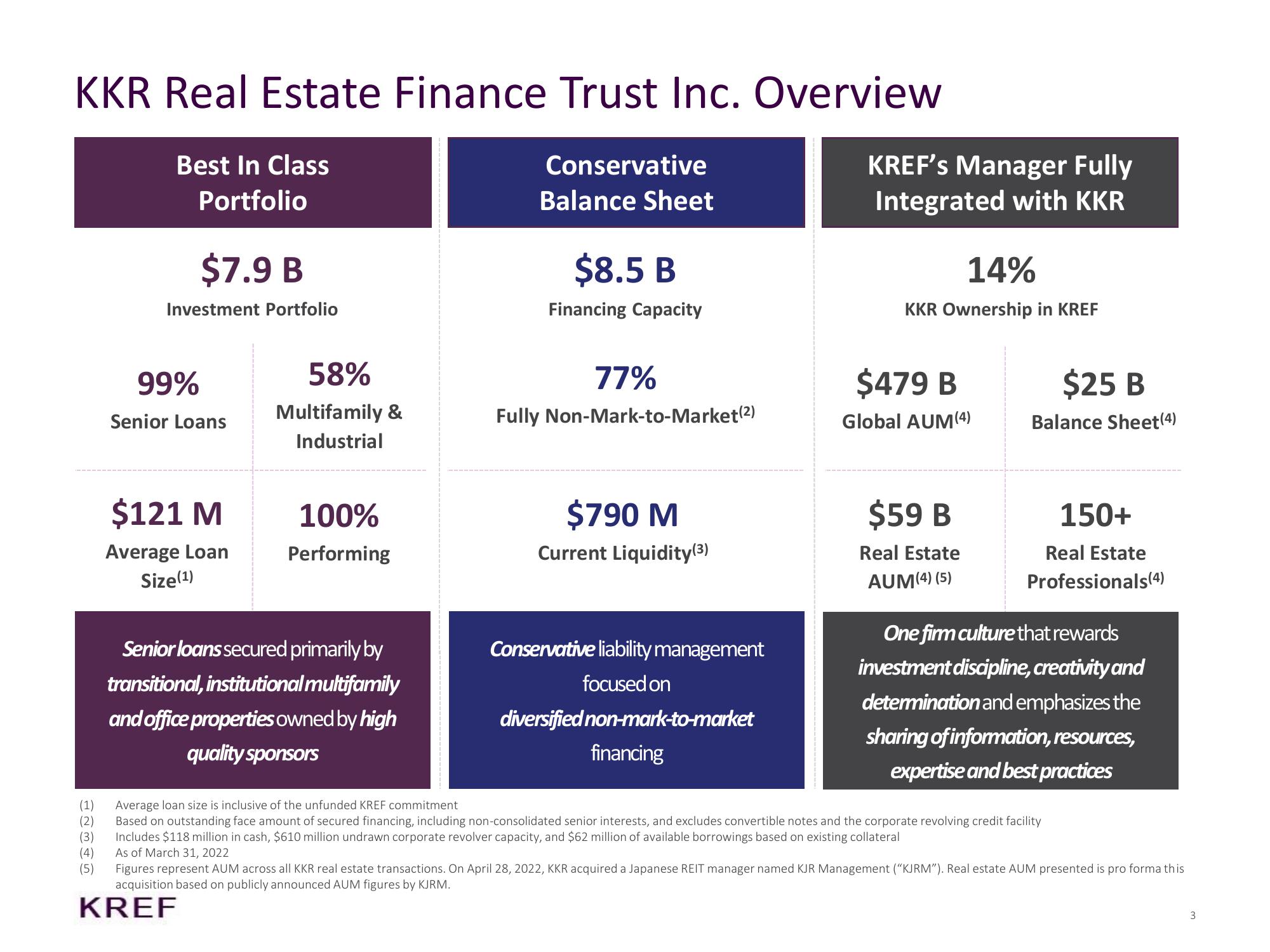 KKR Real Estate Finance Trust Results Presentation Deck slide image #3