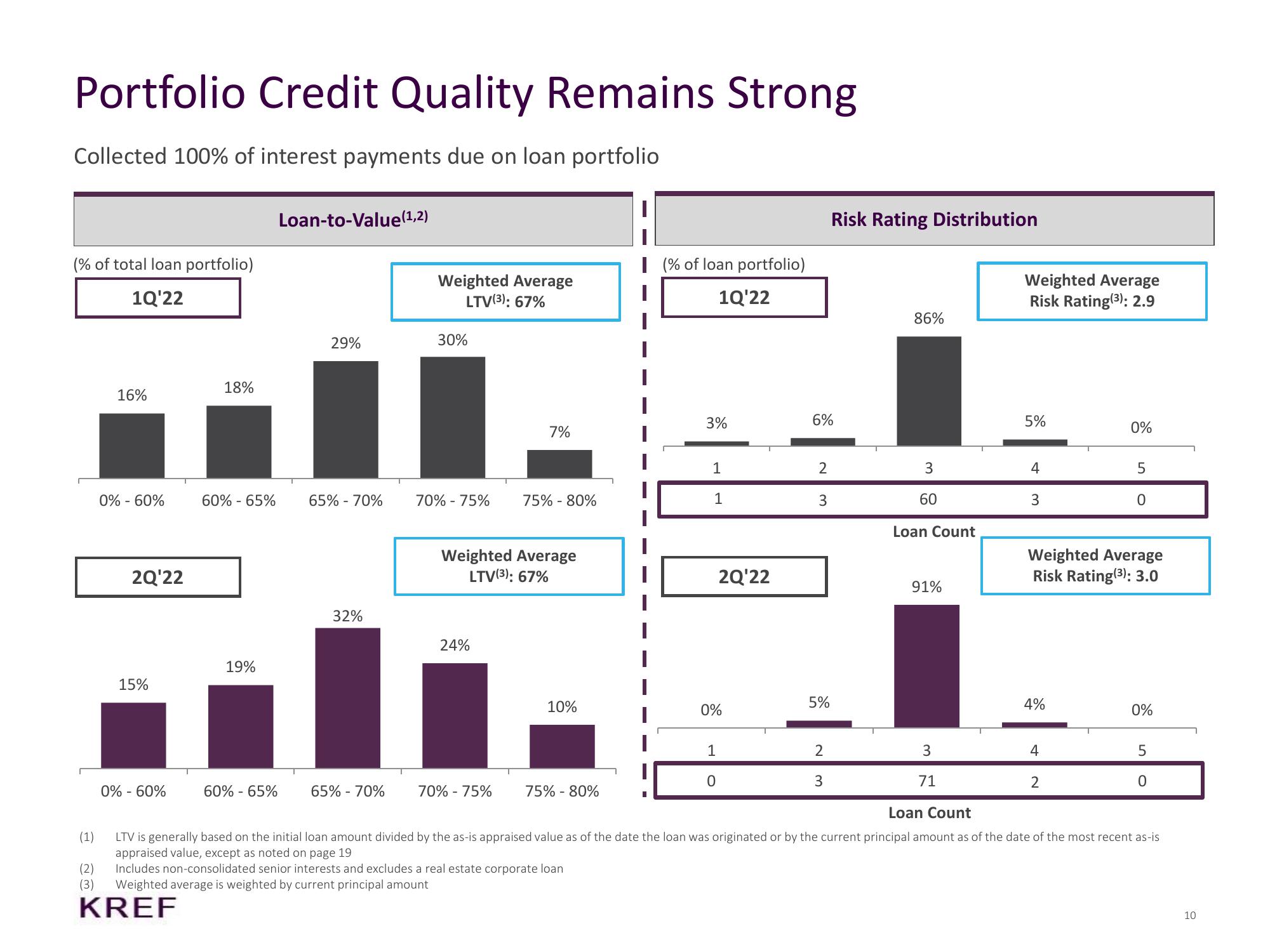 KKR Real Estate Finance Trust Results Presentation Deck slide image #10